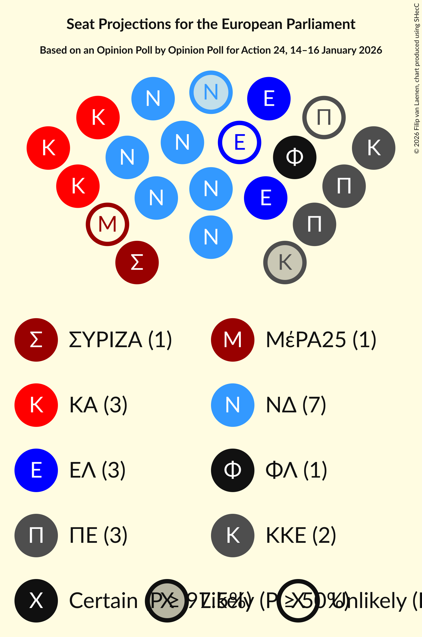 Graph with seating plan not yet produced