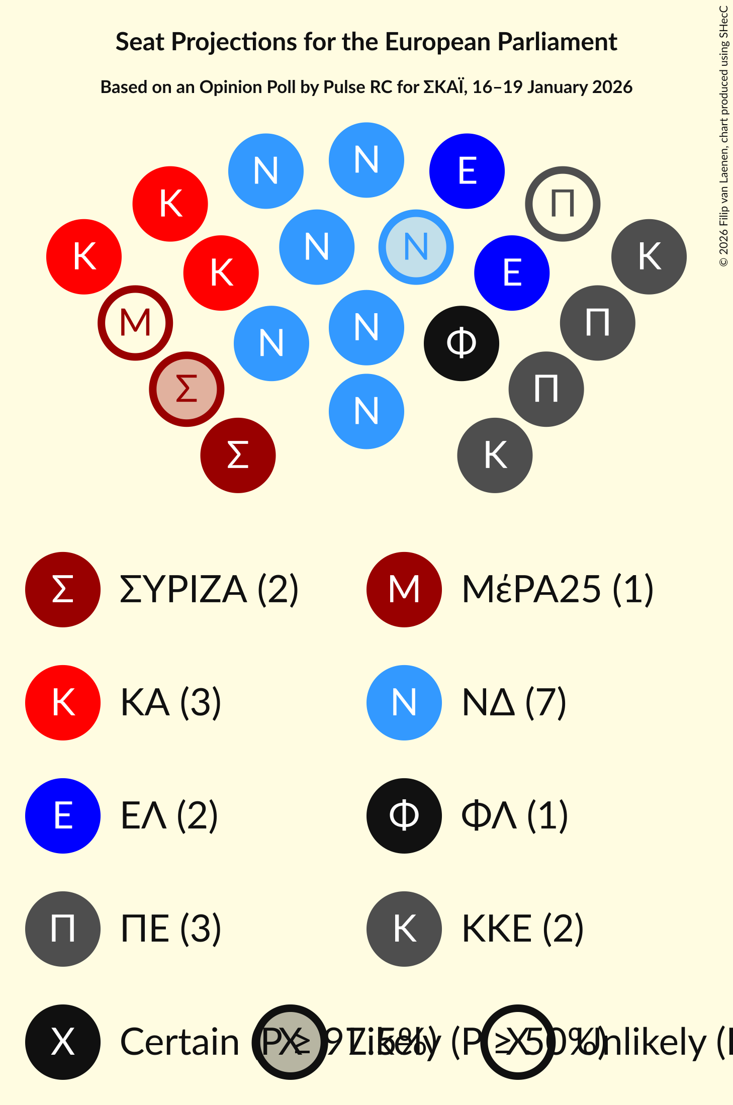 Graph with seating plan not yet produced