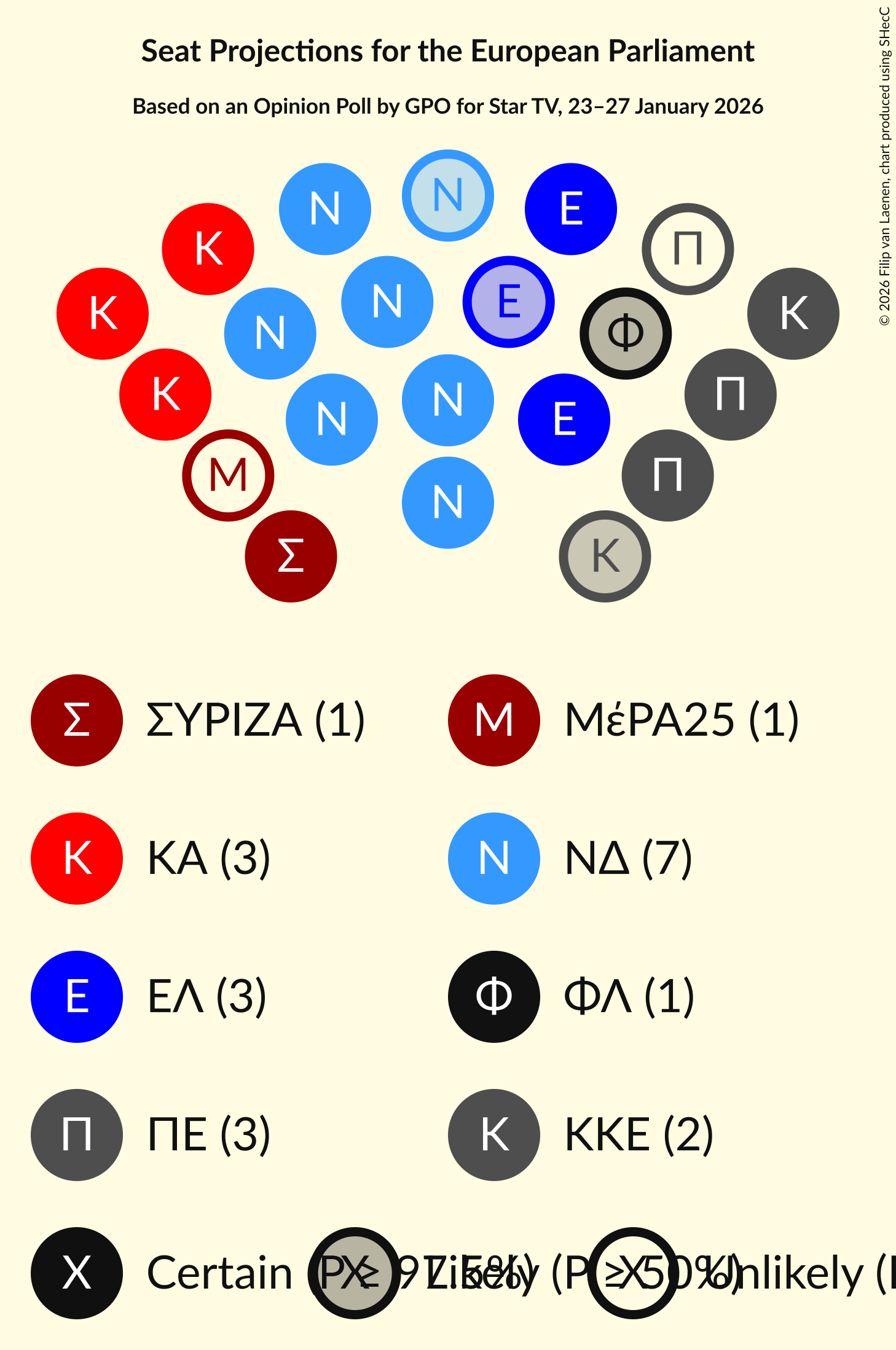 Graph with seating plan not yet produced