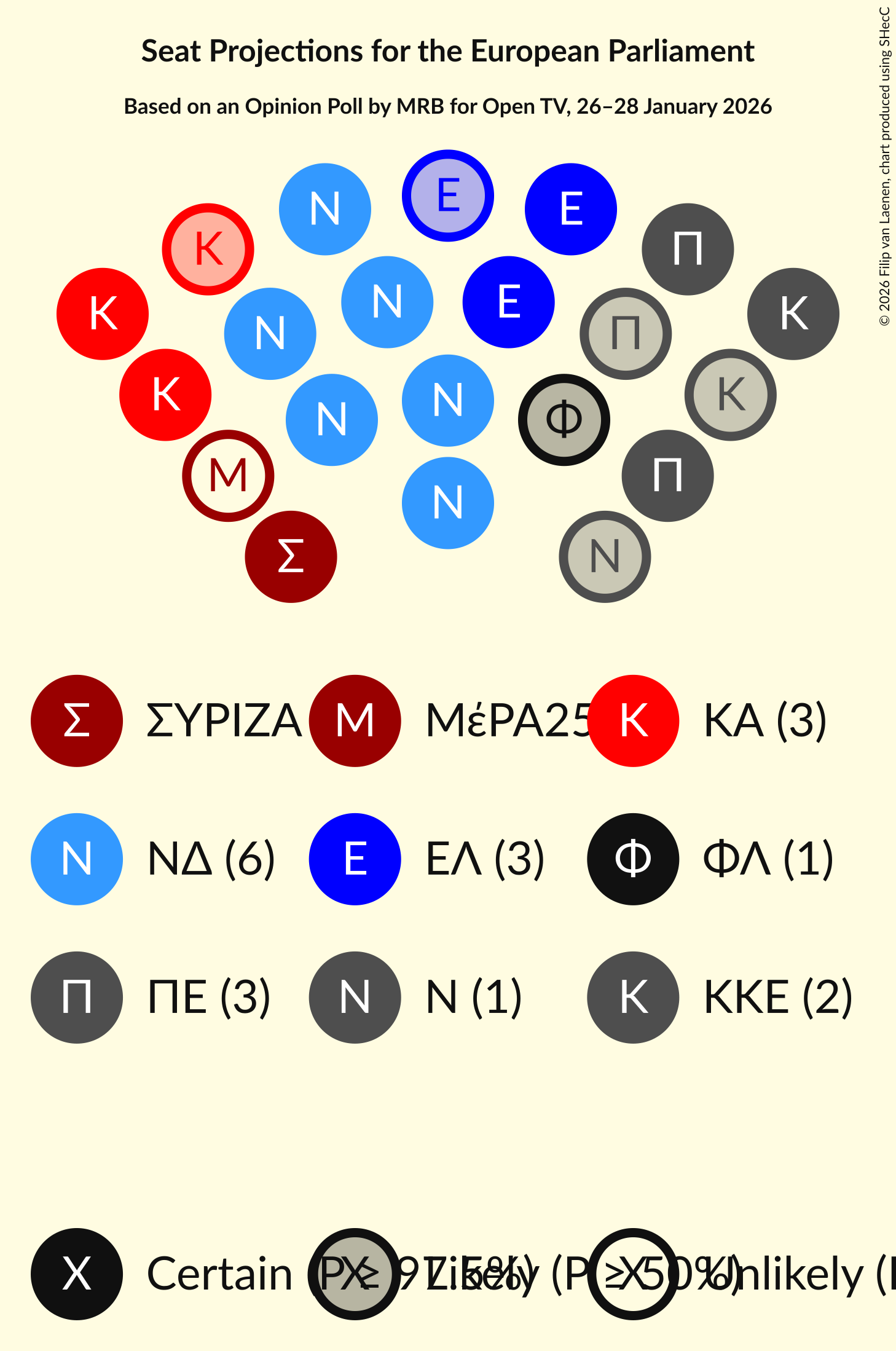 Seating Plan Graph with seating plan not yet produced