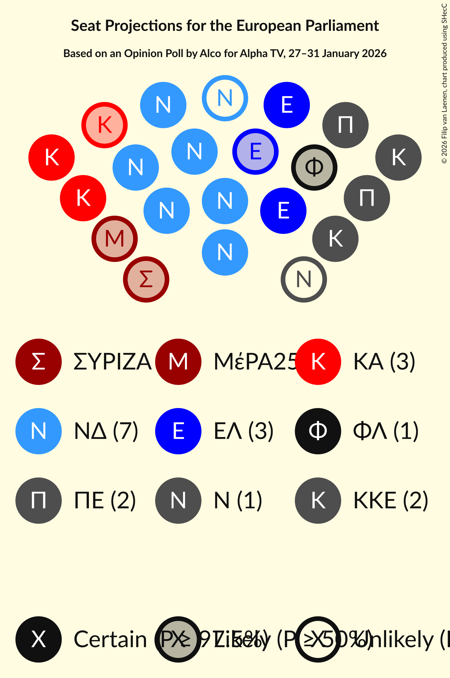 Seating Plan Graph with seating plan not yet produced
