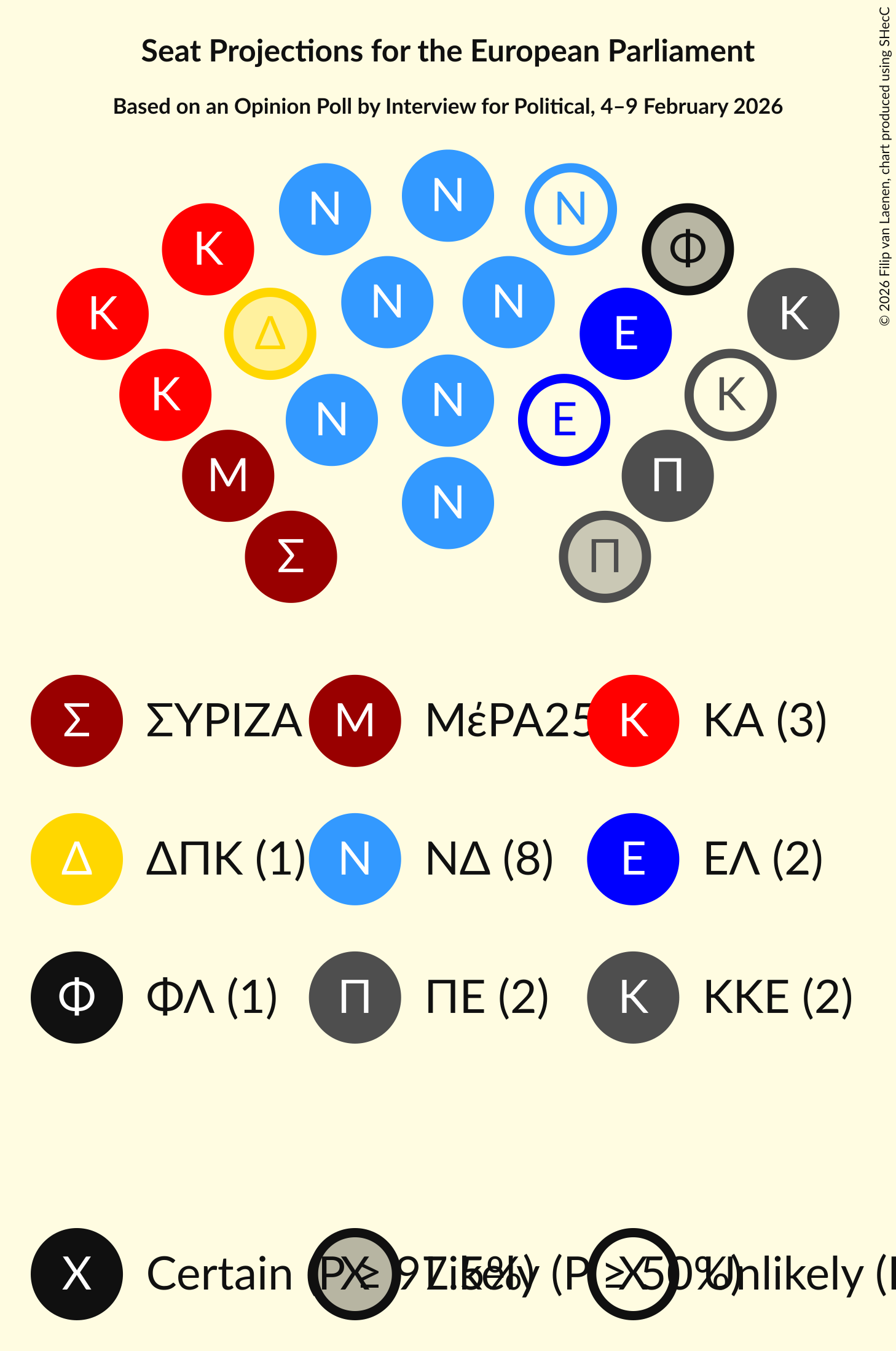 Seating Plan Graph with seating plan not yet produced