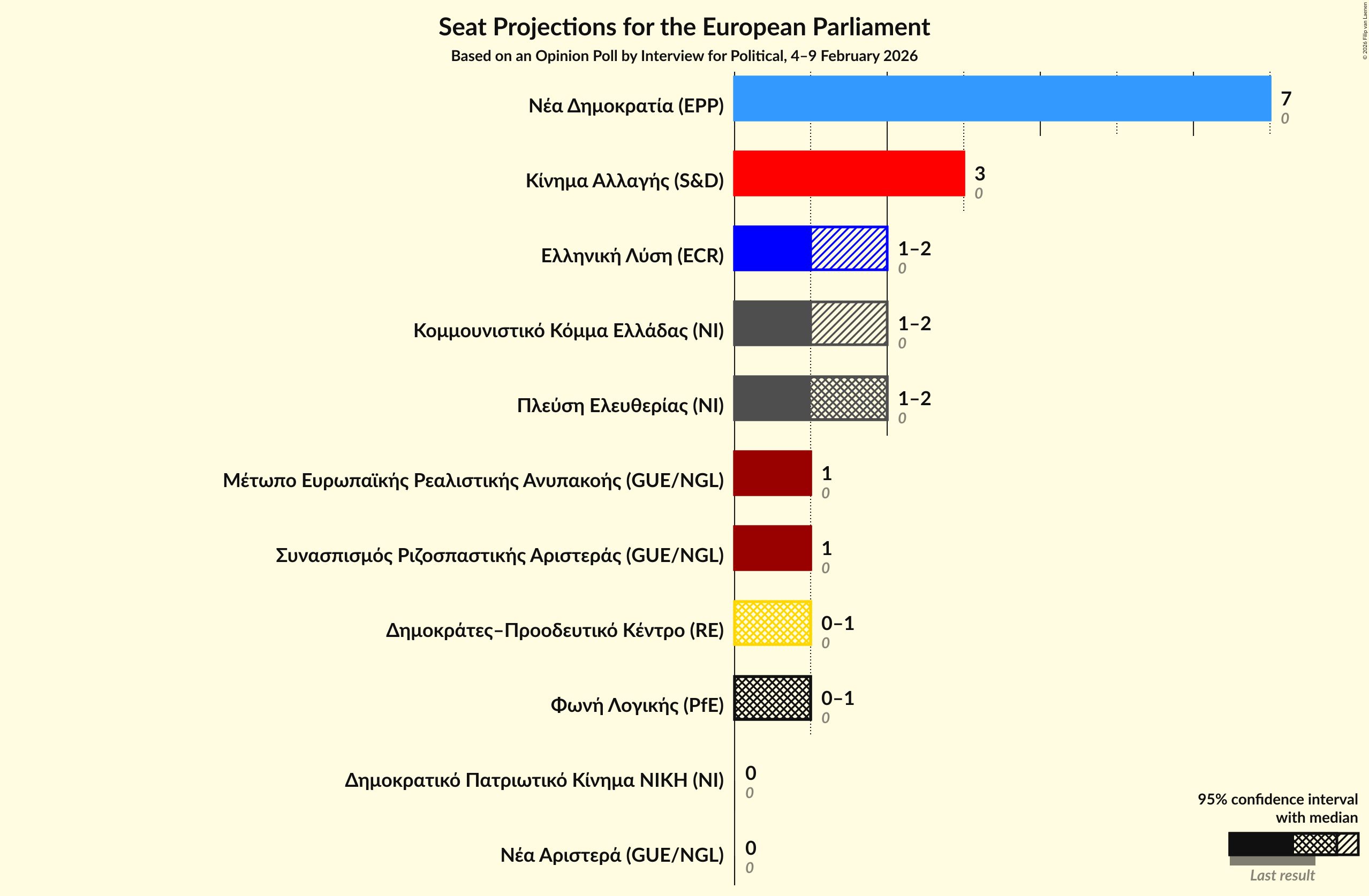 Seats Graph with seats not yet produced