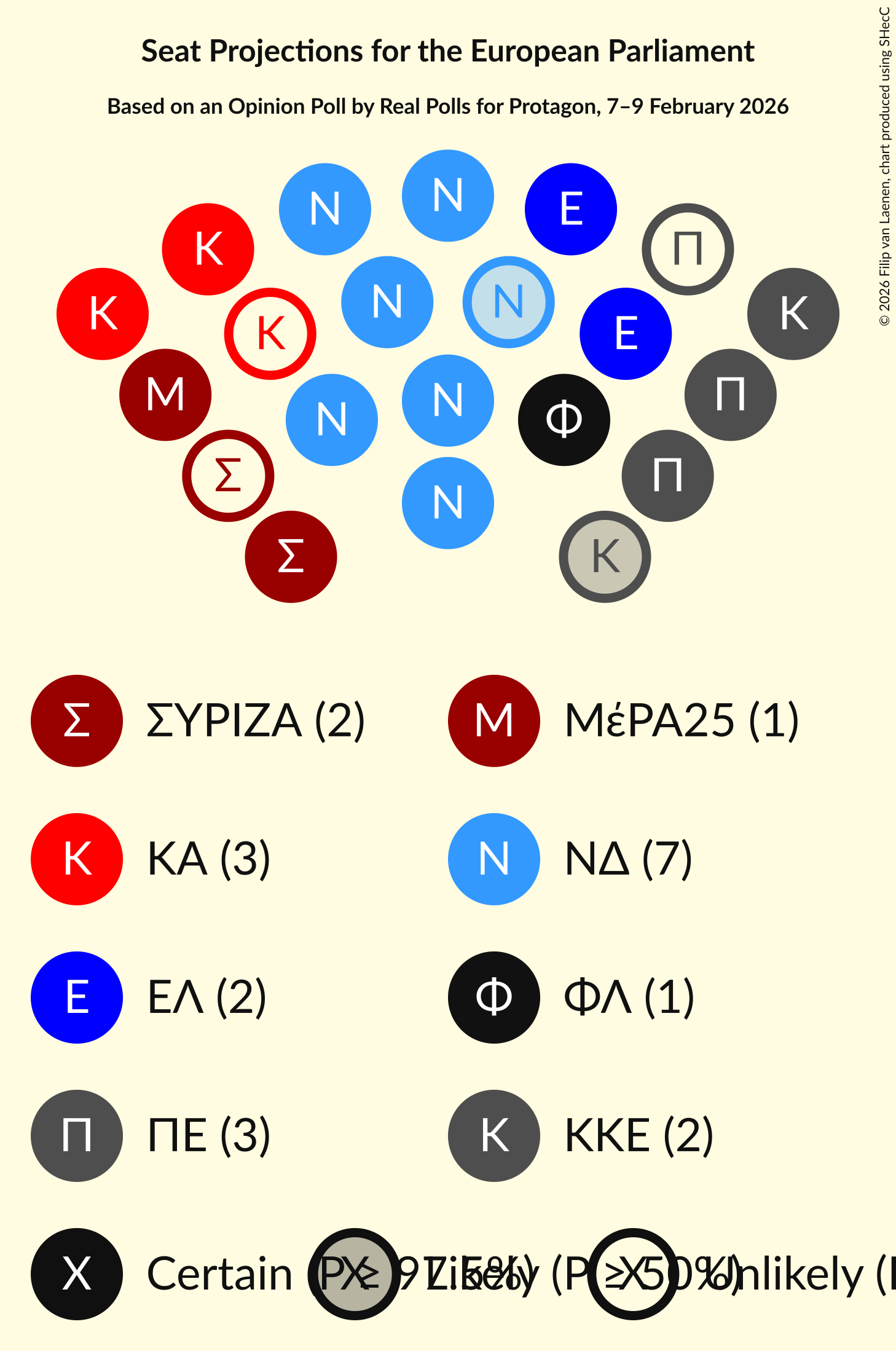 Seating Plan Graph with seating plan not yet produced