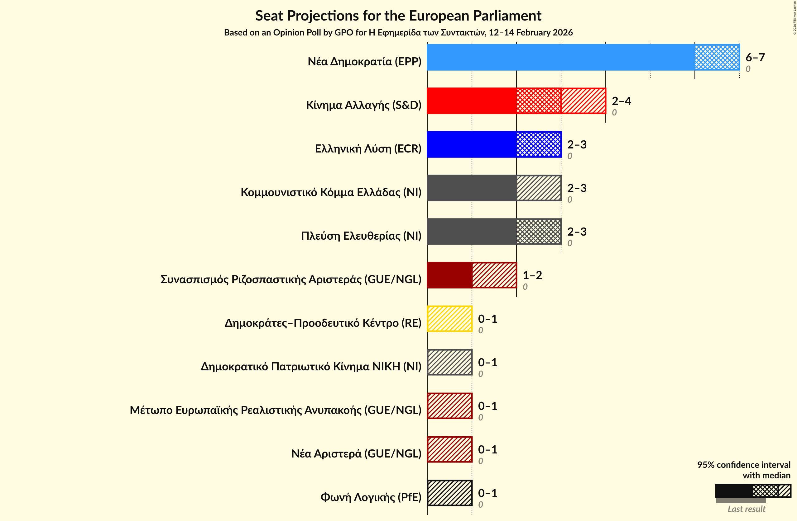 Seats Graph with seats not yet produced