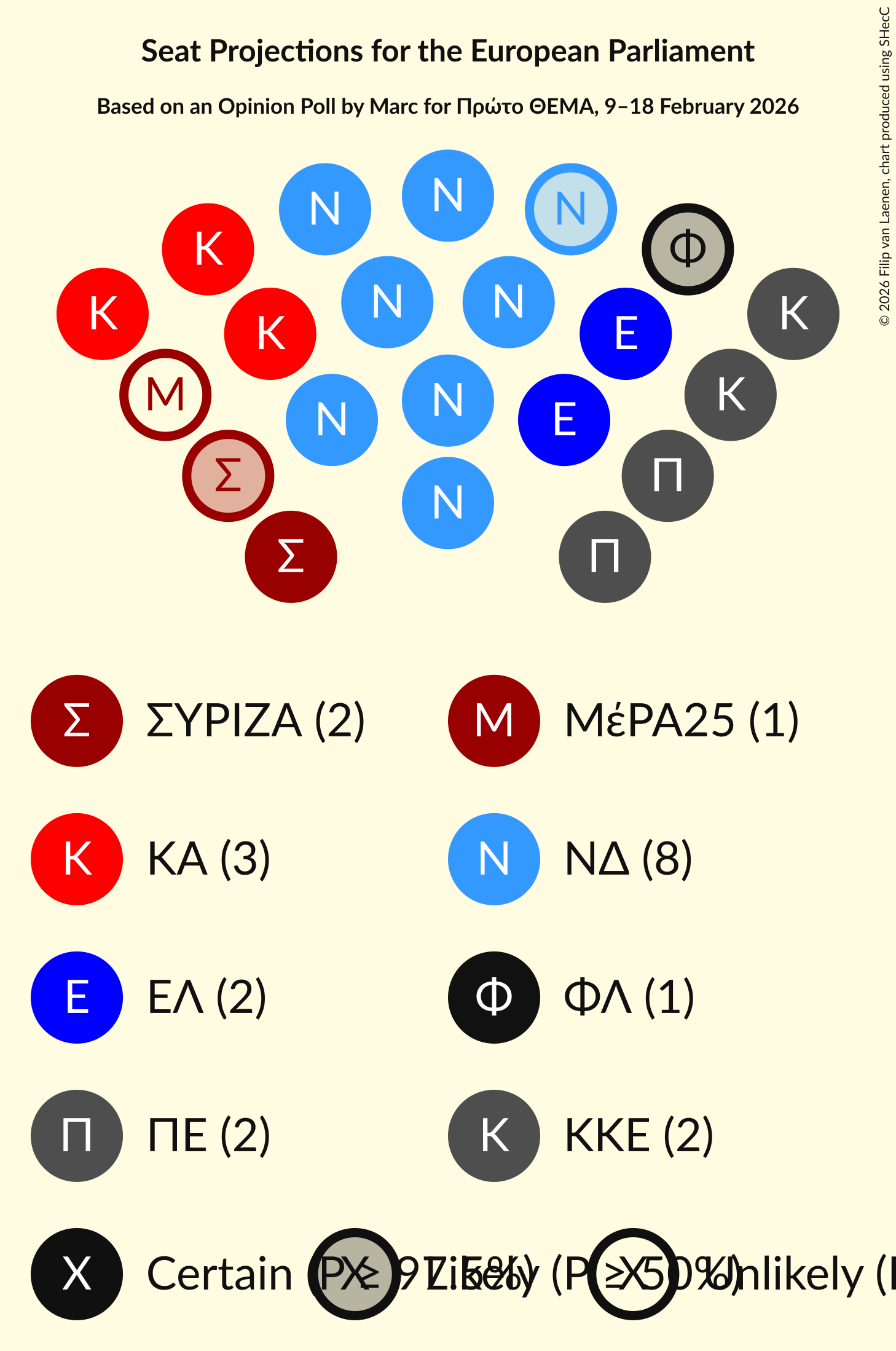 Graph with seating plan not yet produced