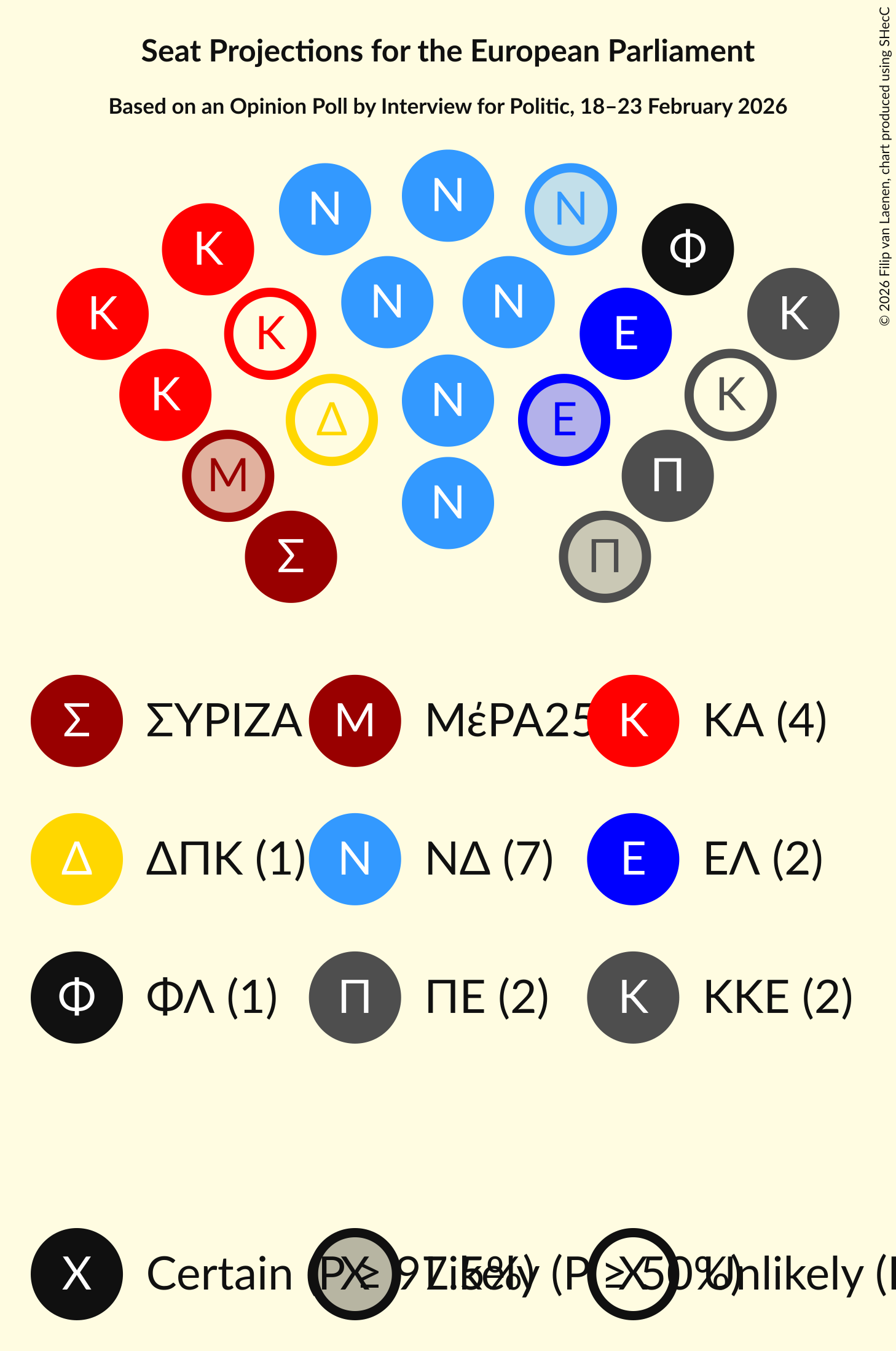 Graph with seating plan not yet produced