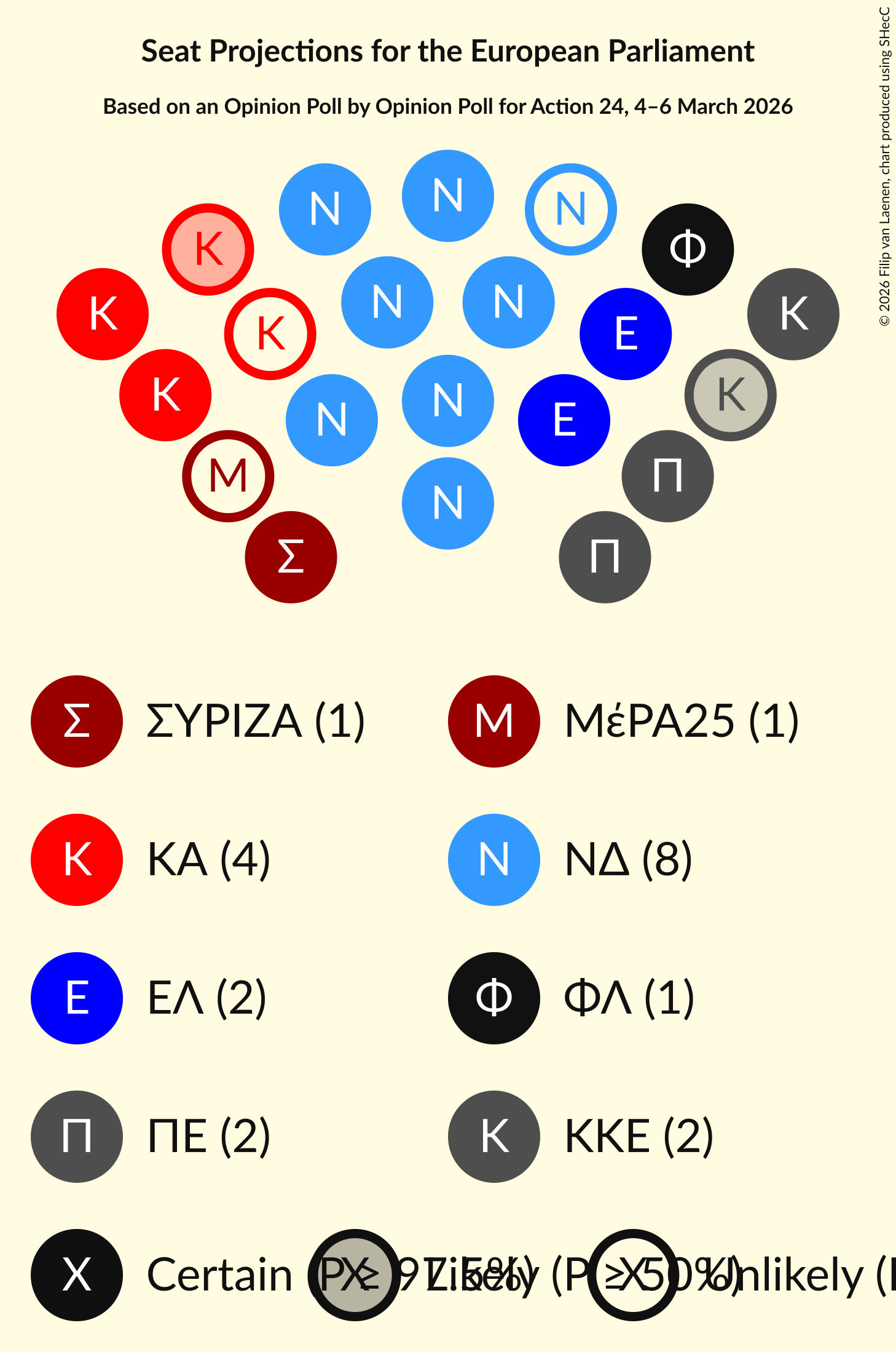 Graph with seating plan not yet produced