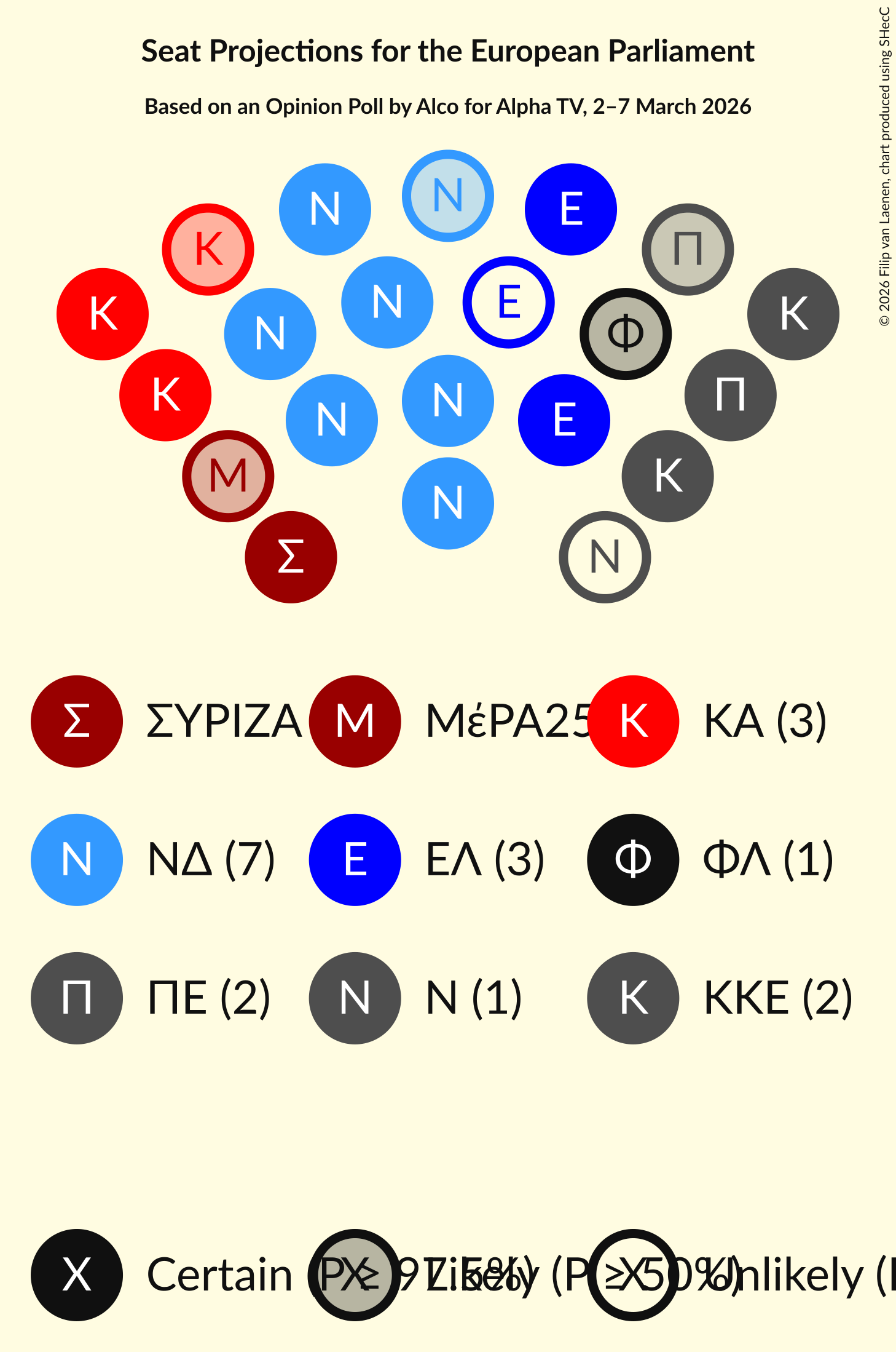 Graph with seating plan not yet produced