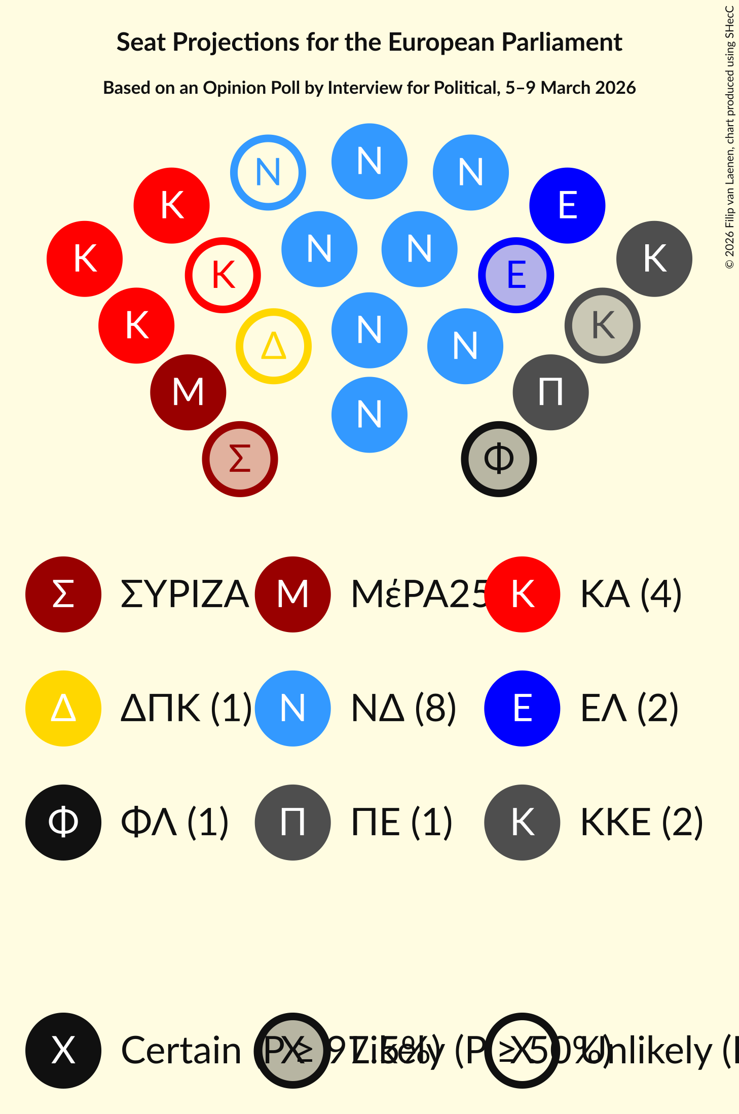 Graph with seating plan not yet produced