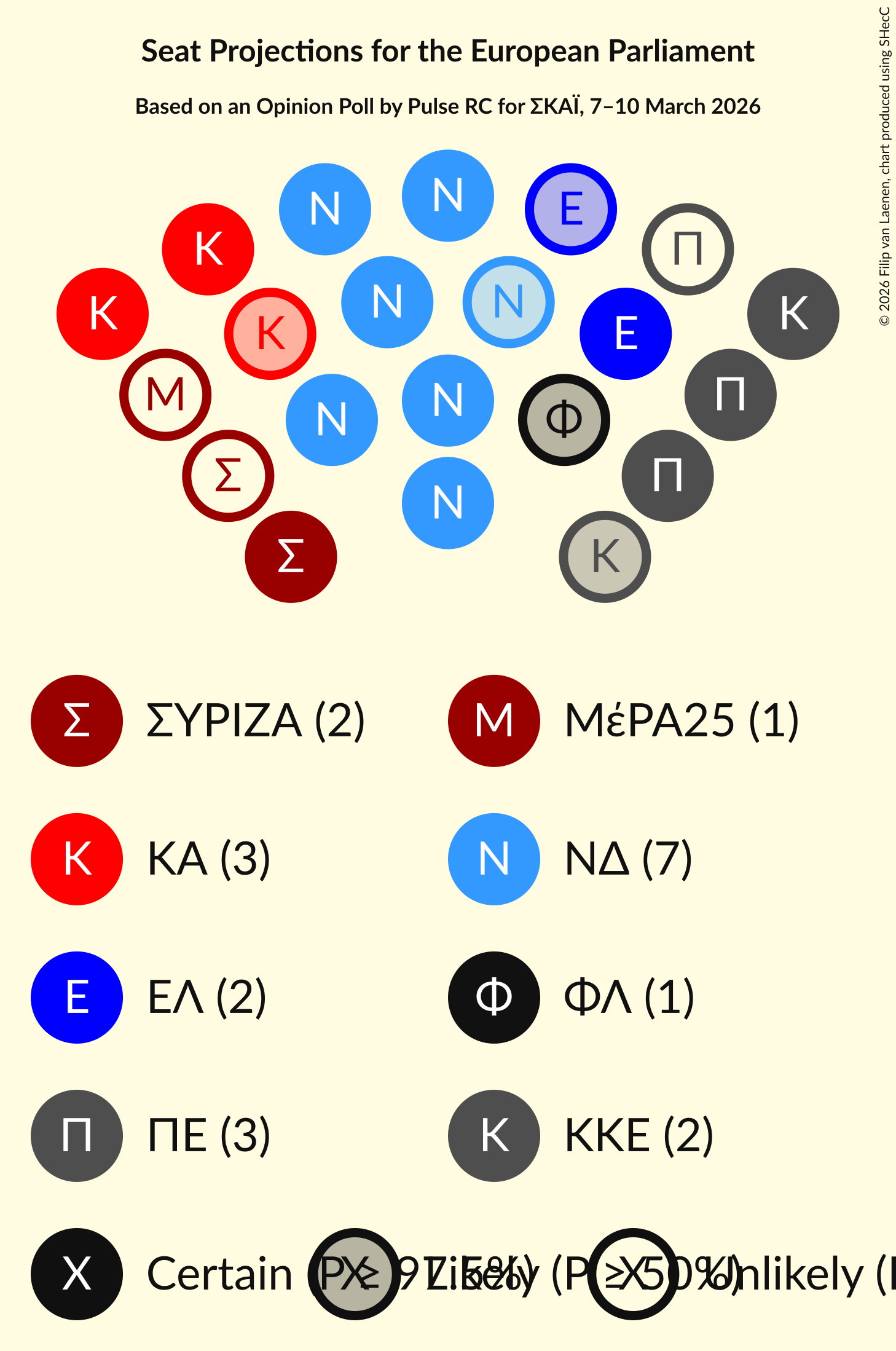 Graph with seating plan not yet produced