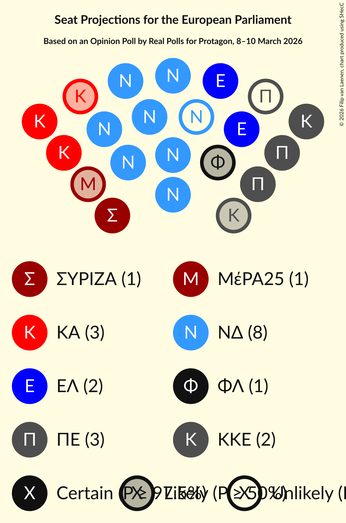 Graph with seating plan not yet produced