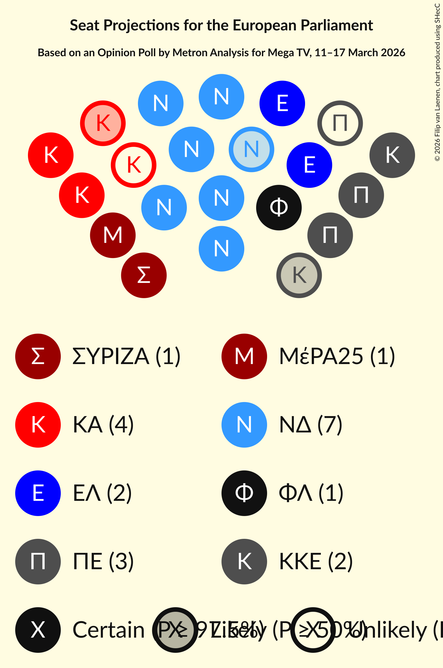 Graph with seating plan not yet produced