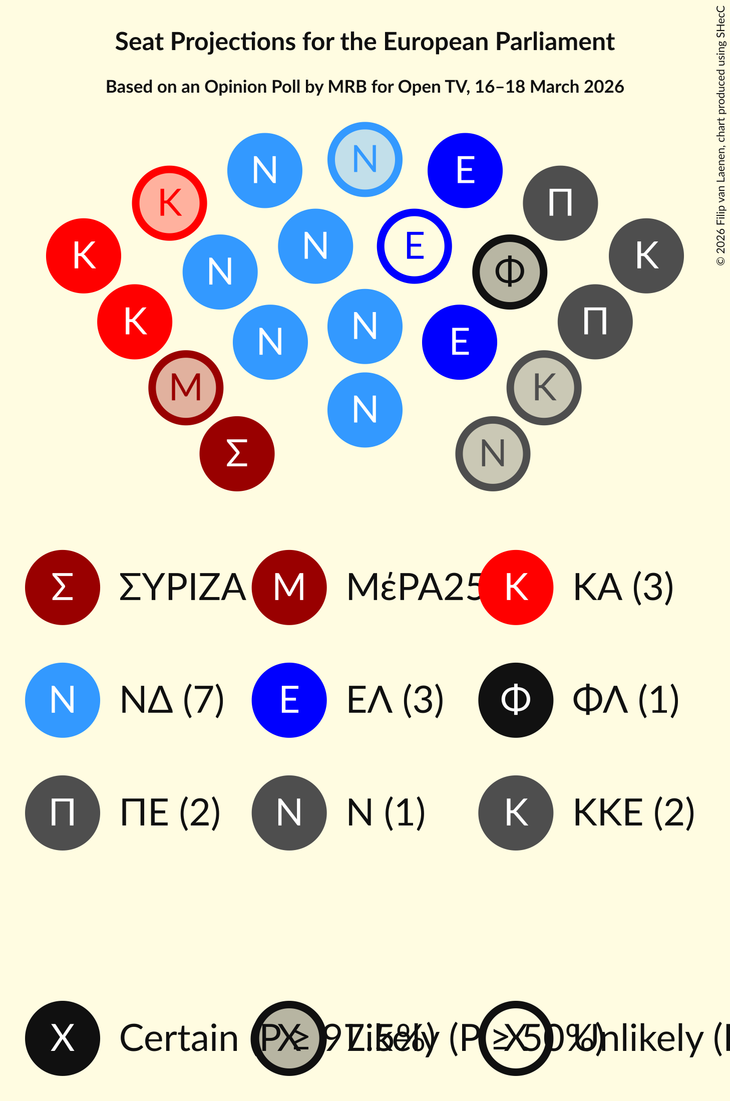 Graph with seating plan not yet produced