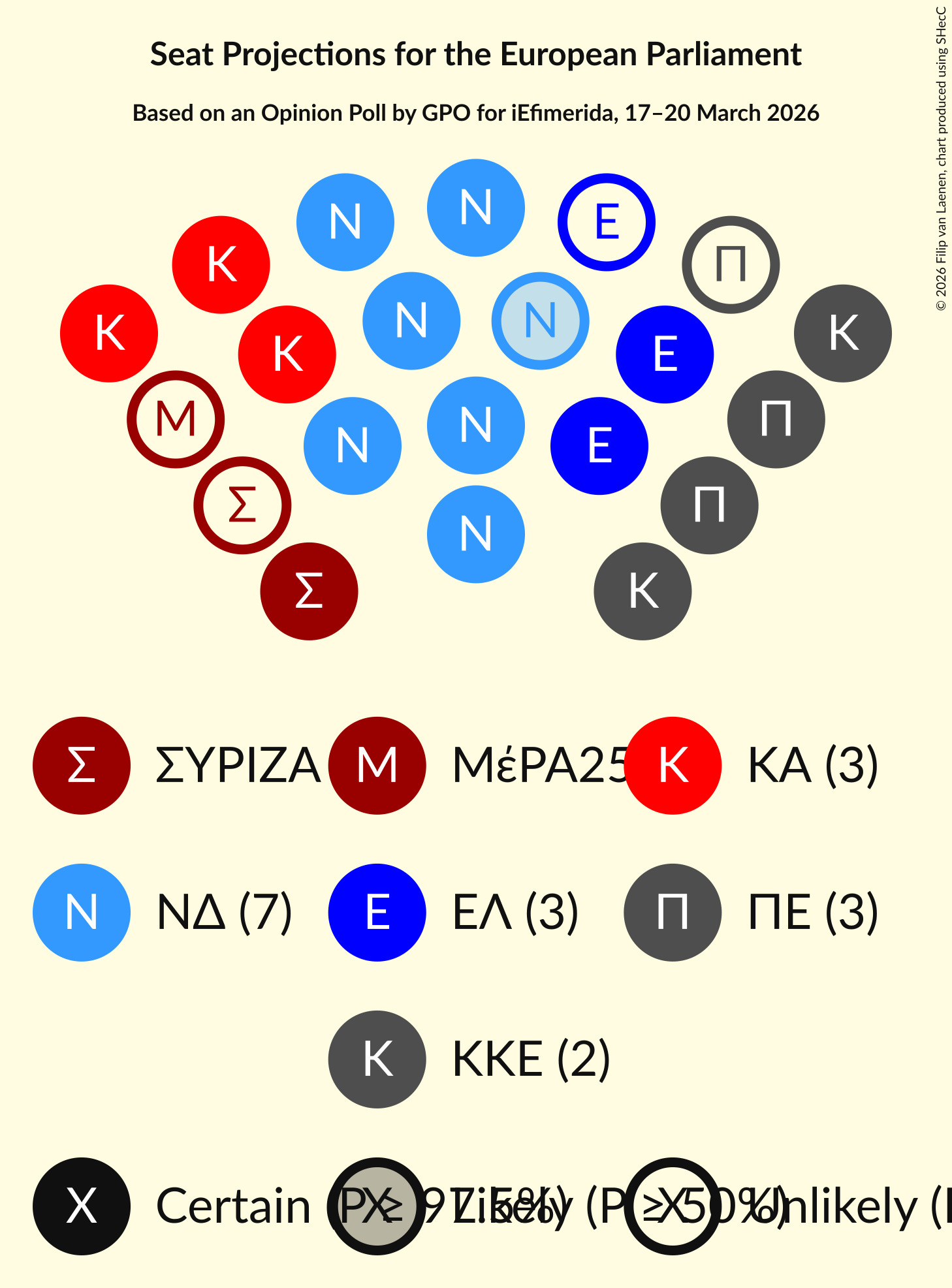 Graph with seating plan not yet produced