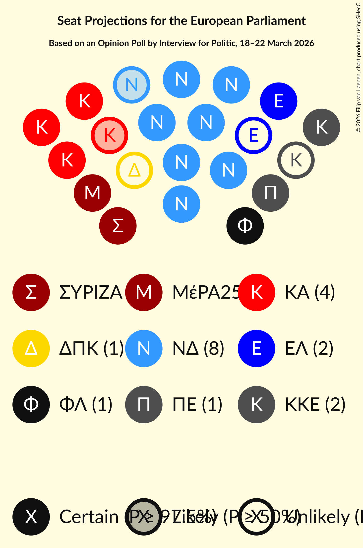 Graph with seating plan not yet produced
