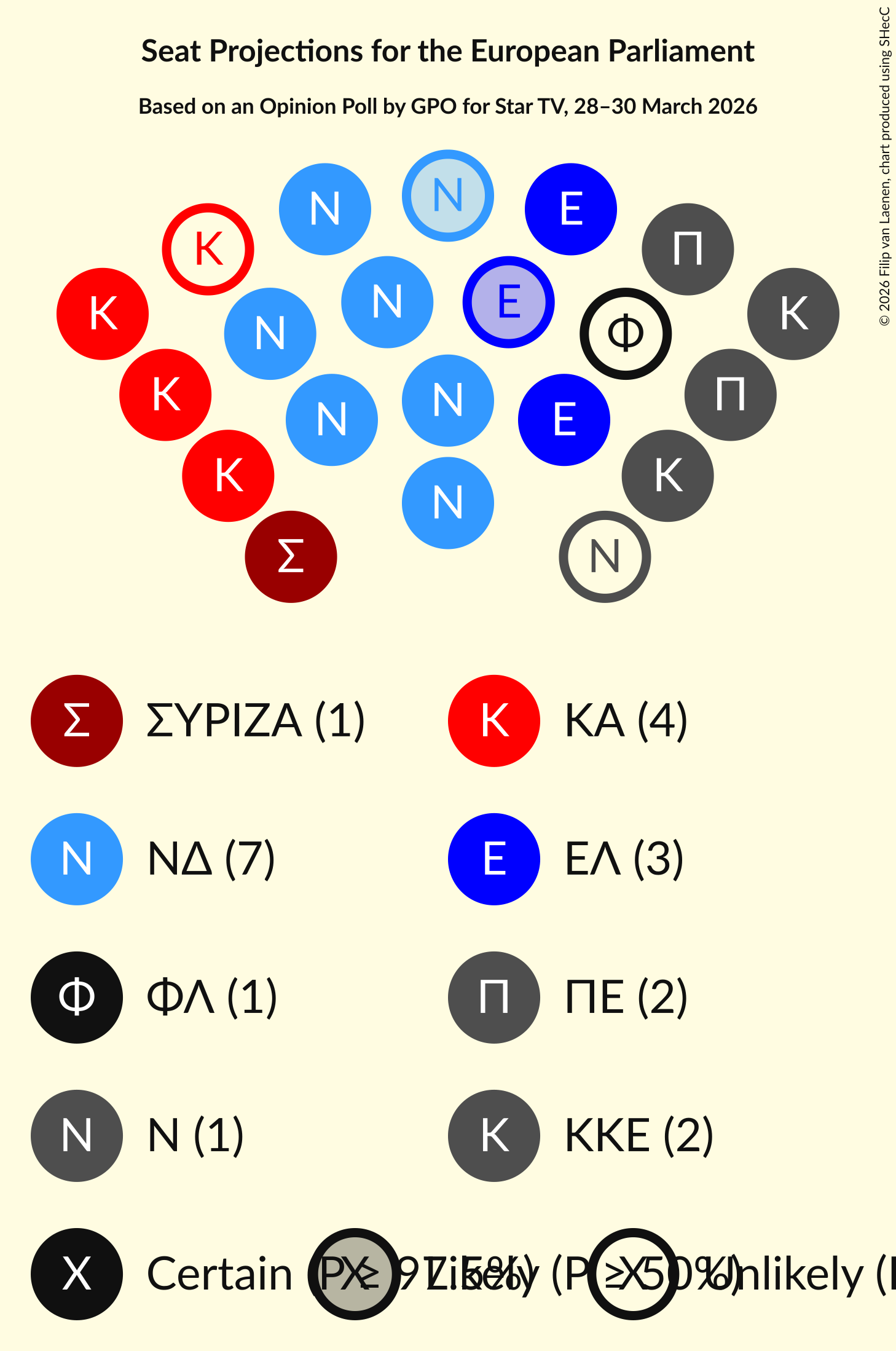 Graph with seating plan not yet produced