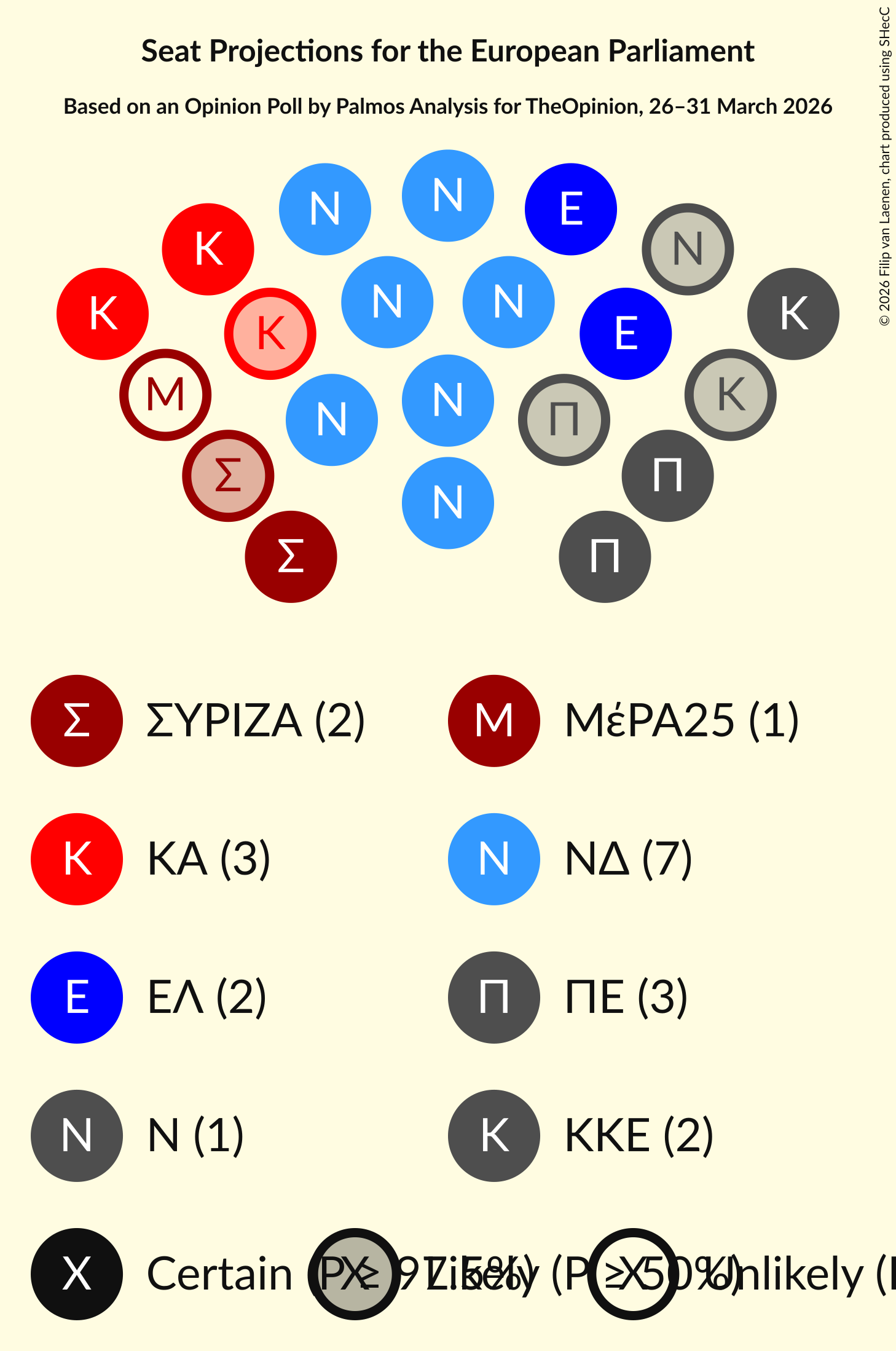 Graph with seating plan not yet produced
