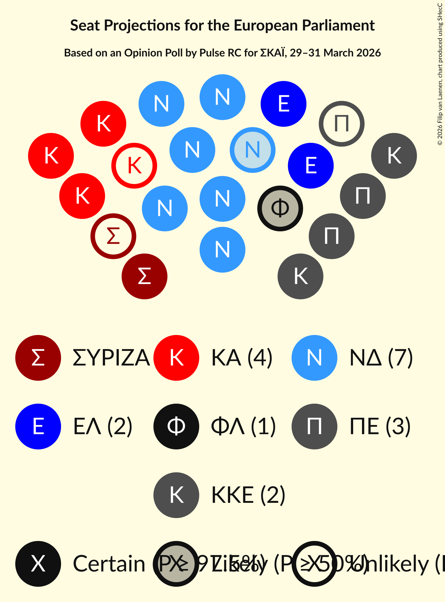 Graph with seating plan not yet produced