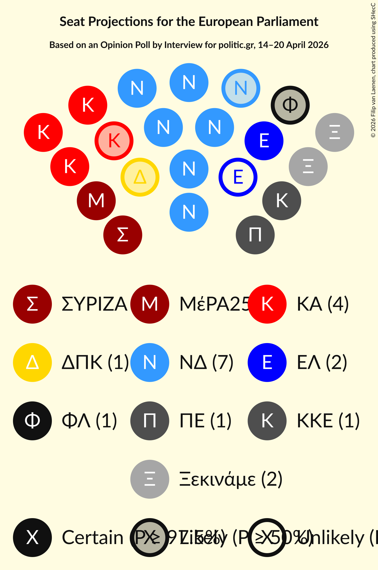 Graph with seating plan not yet produced