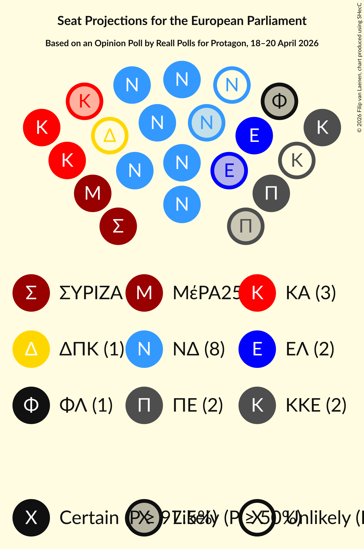Graph with seating plan not yet produced