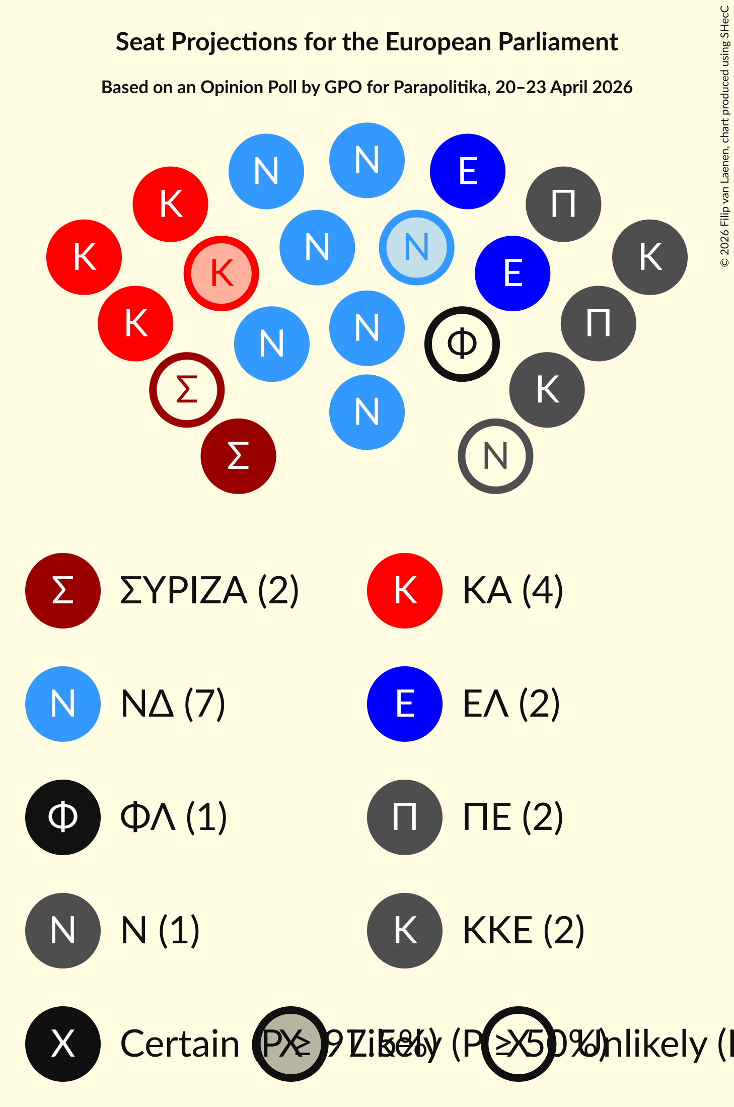 Graph with seating plan not yet produced