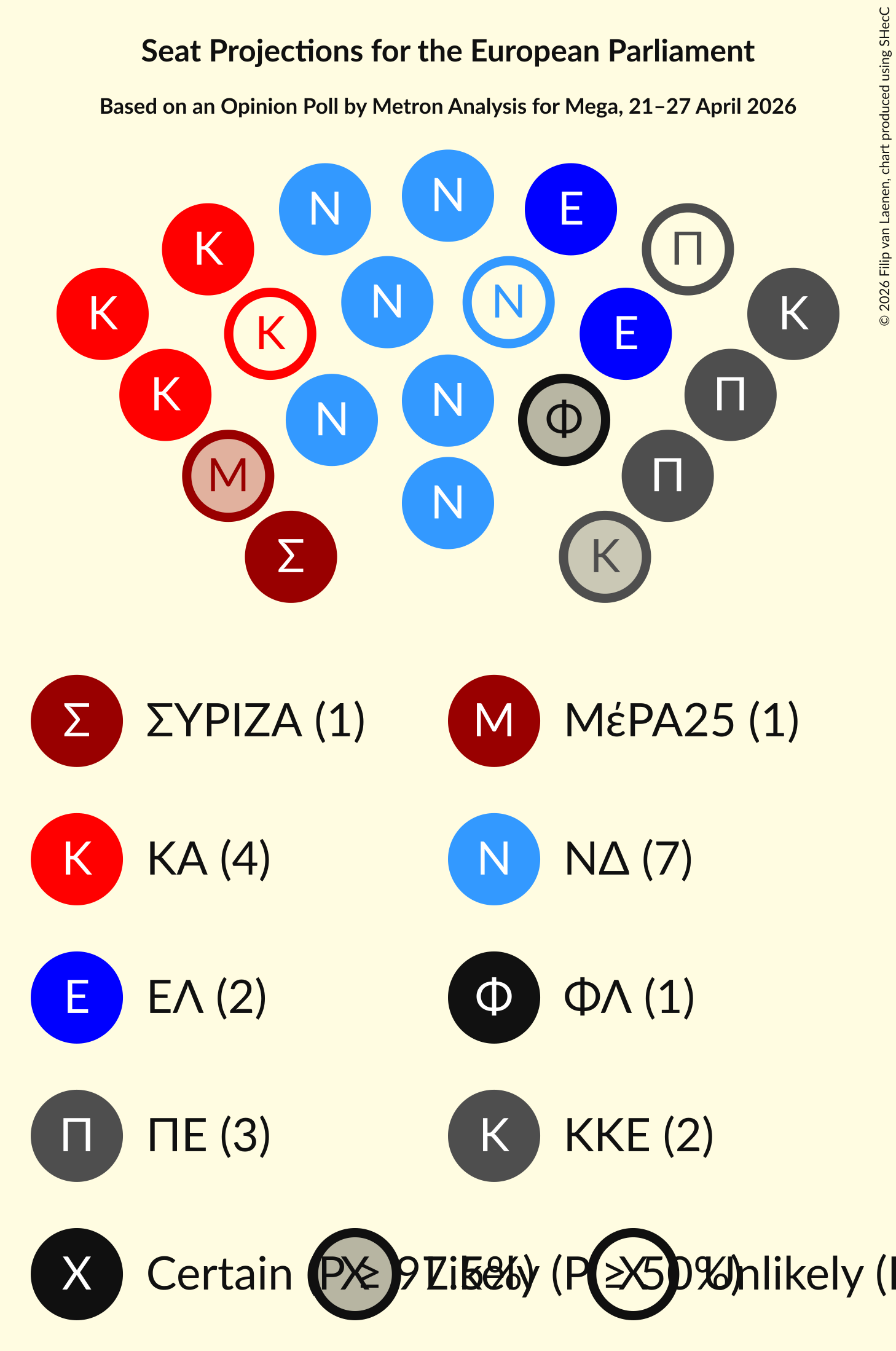 Graph with seating plan not yet produced