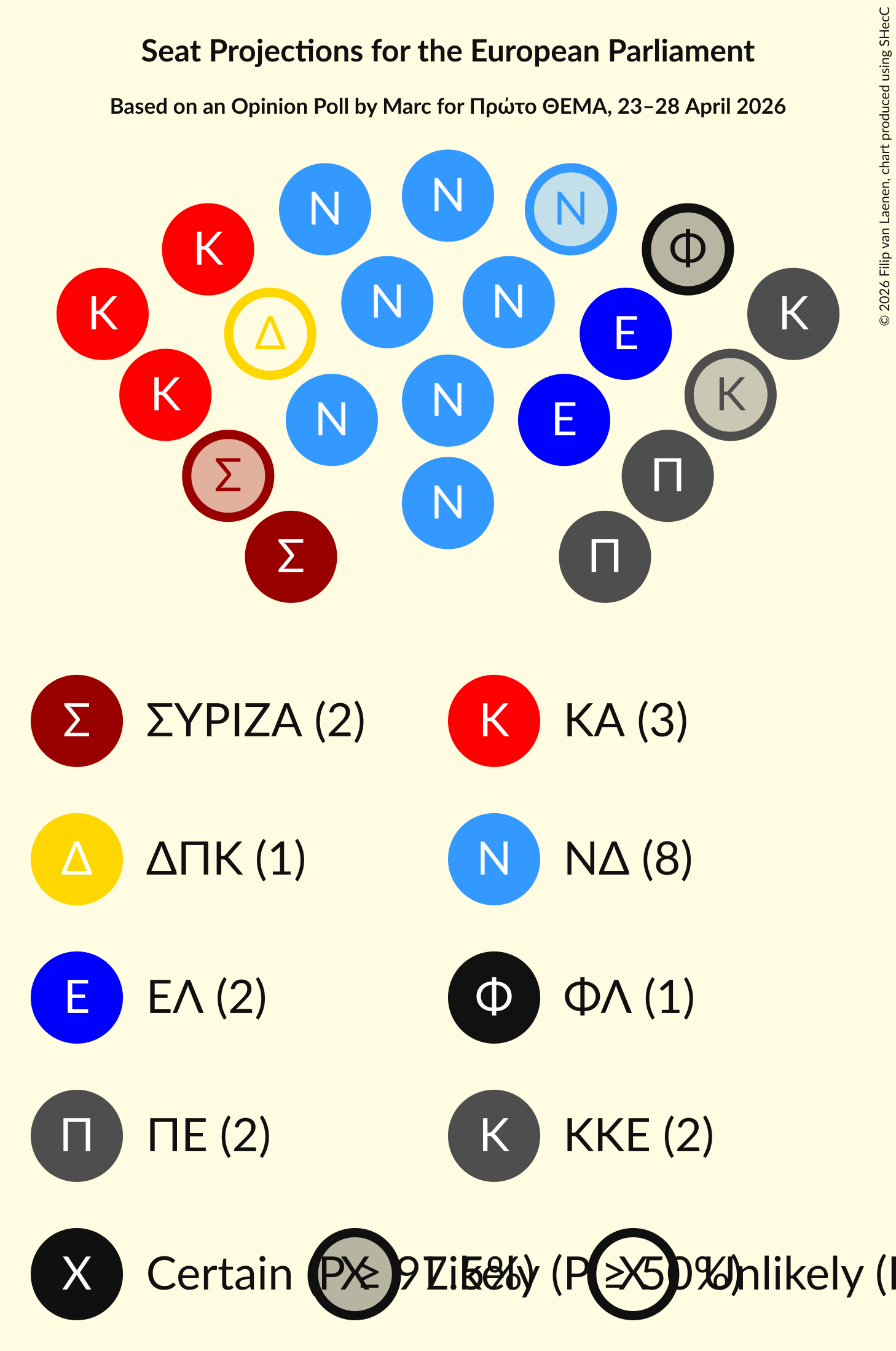 Graph with seating plan not yet produced