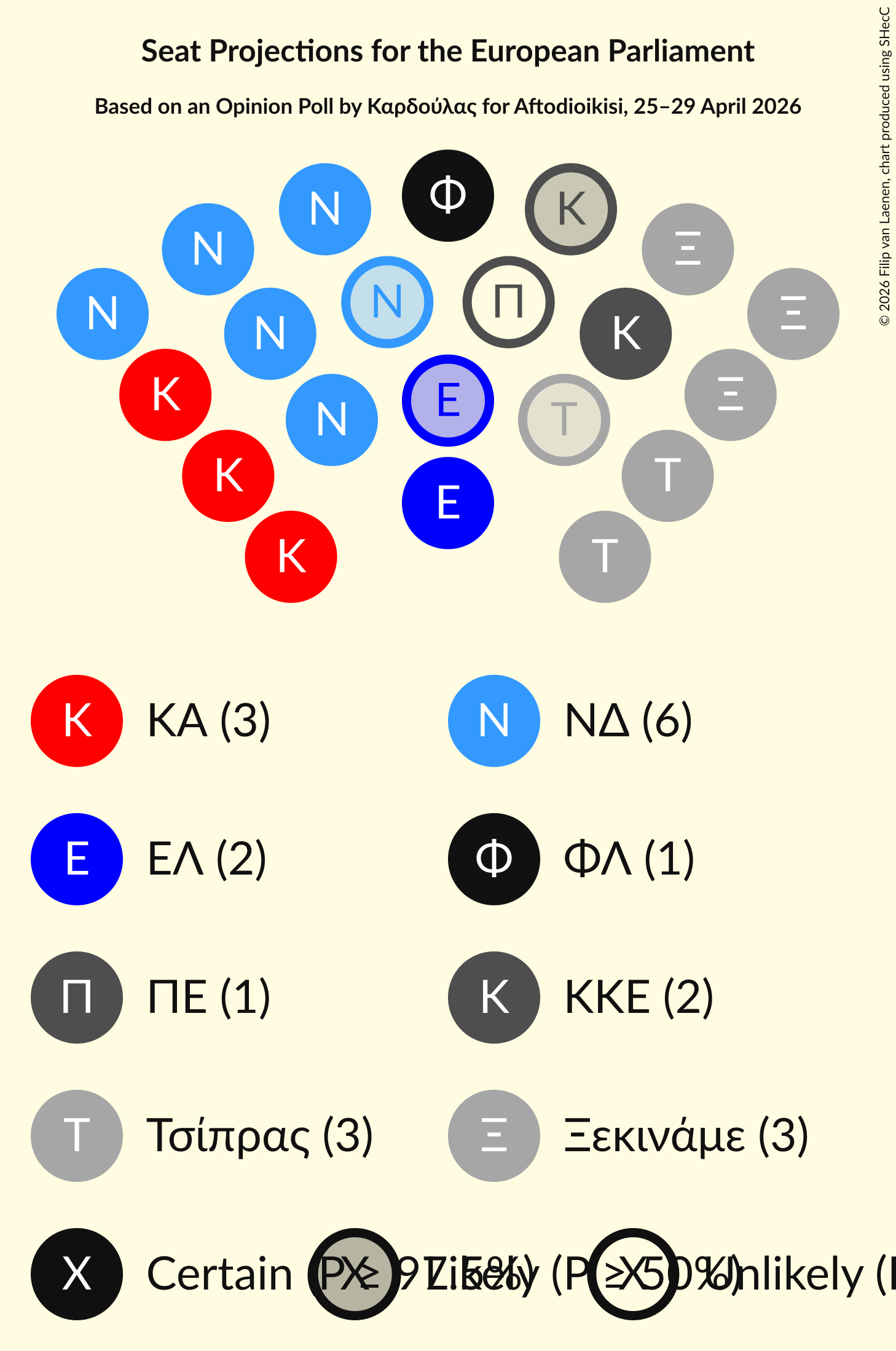 Graph with seating plan not yet produced