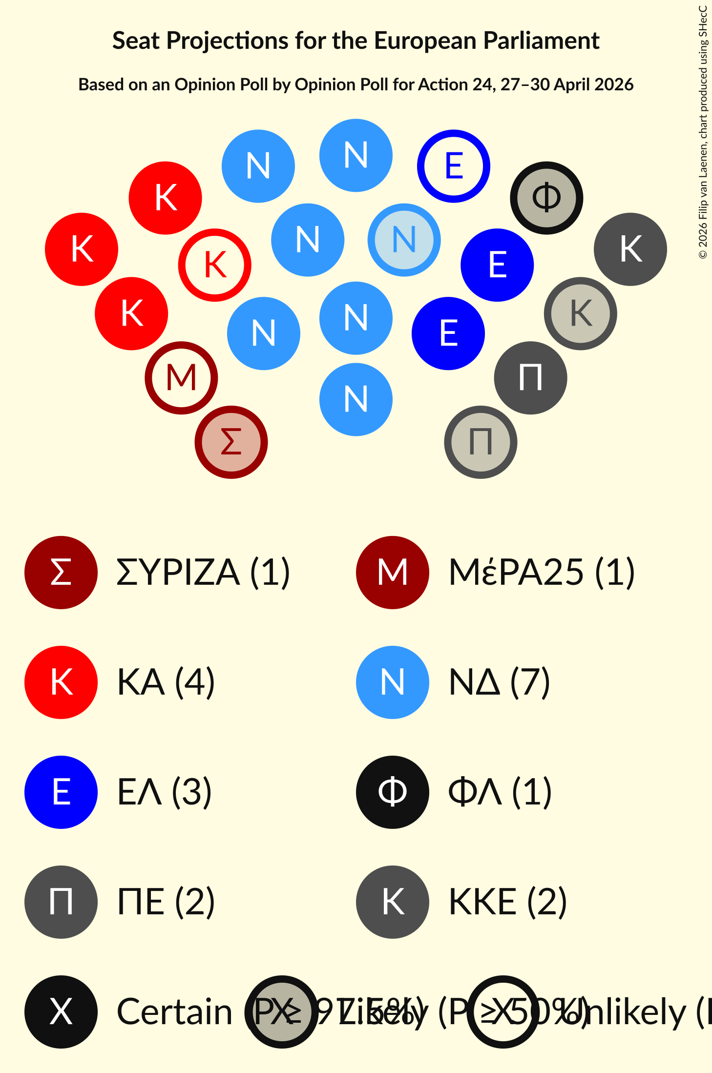 Graph with seating plan not yet produced