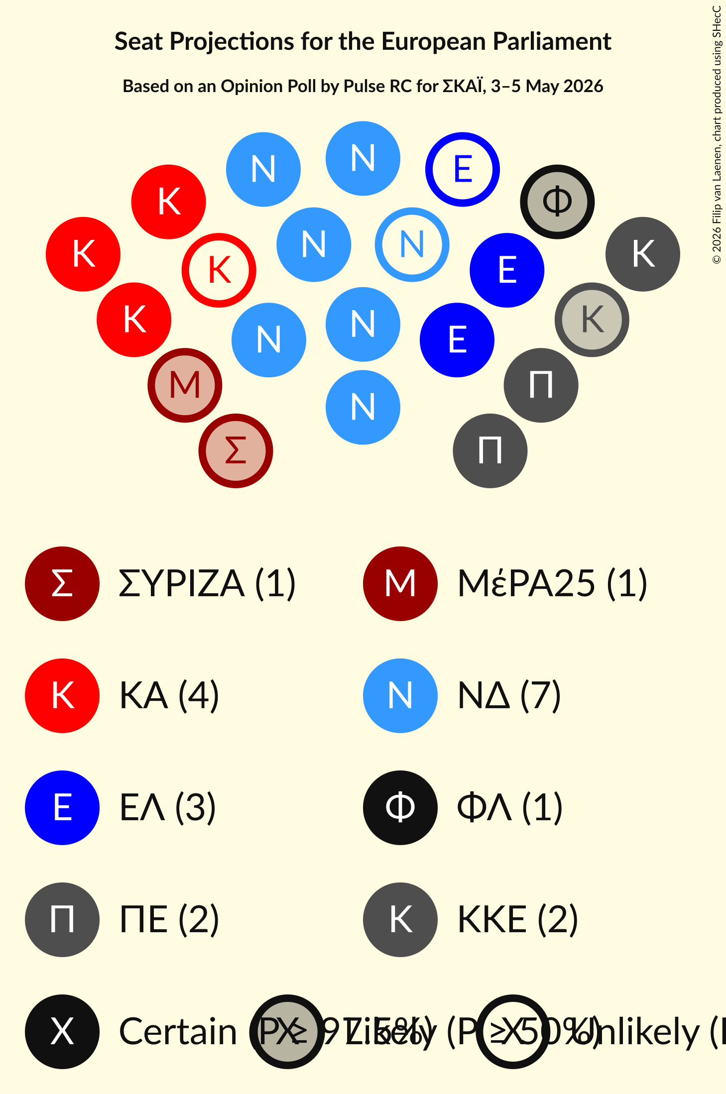Graph with seating plan not yet produced