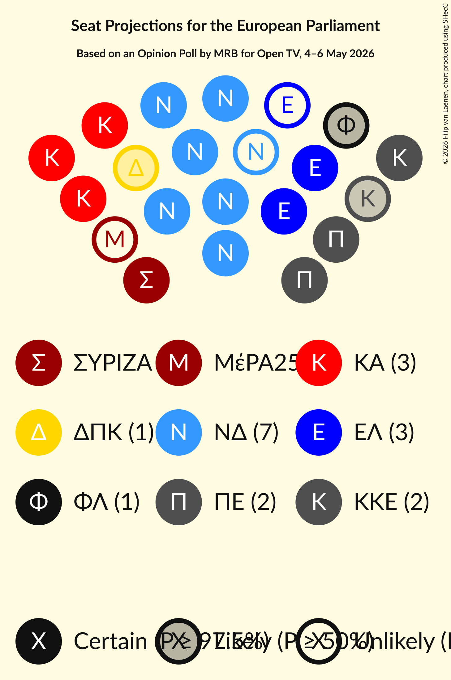 Graph with seating plan not yet produced