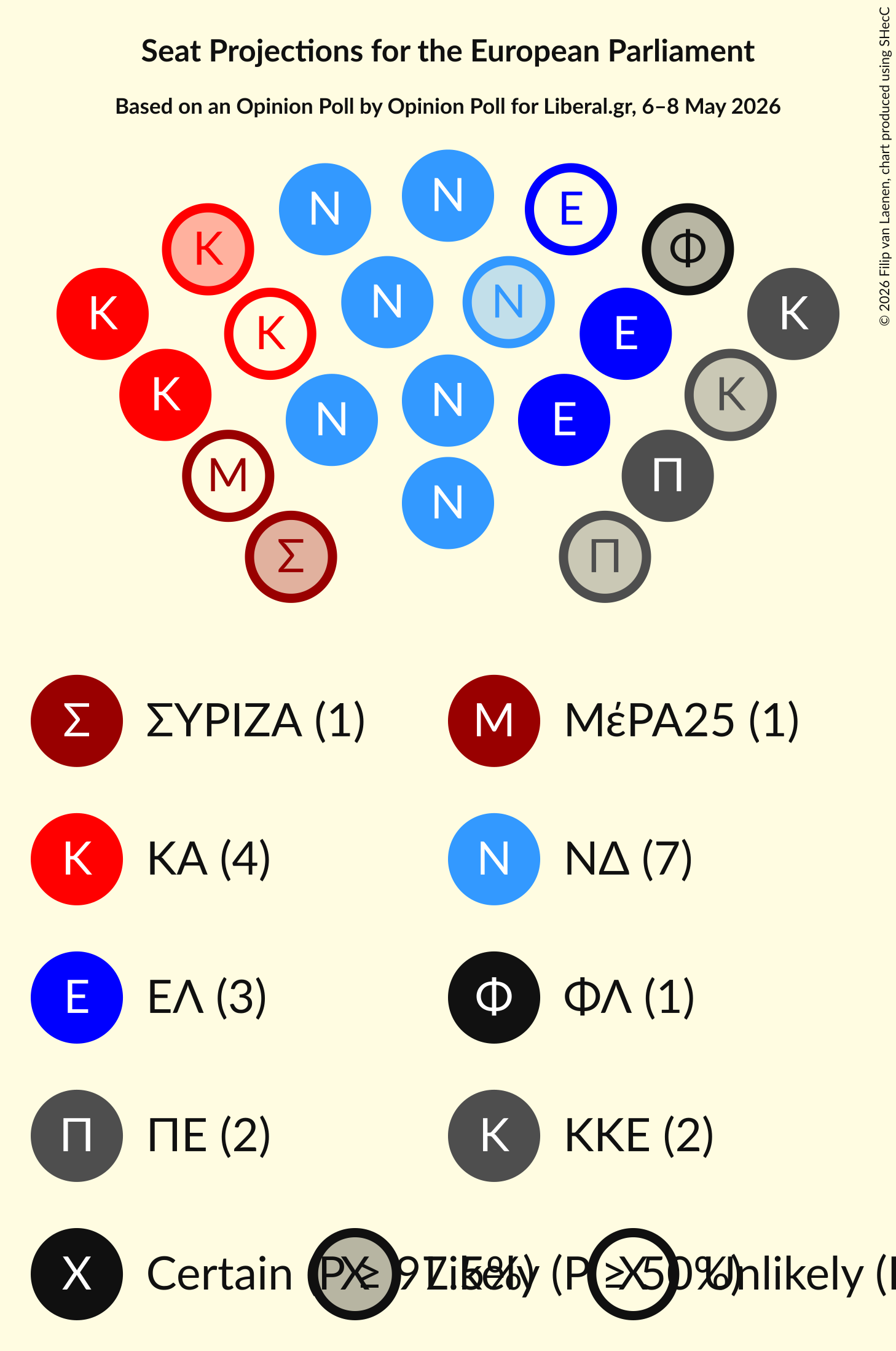 Graph with seating plan not yet produced
