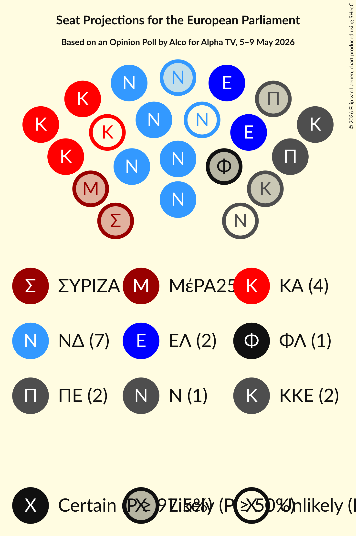 Graph with seating plan not yet produced