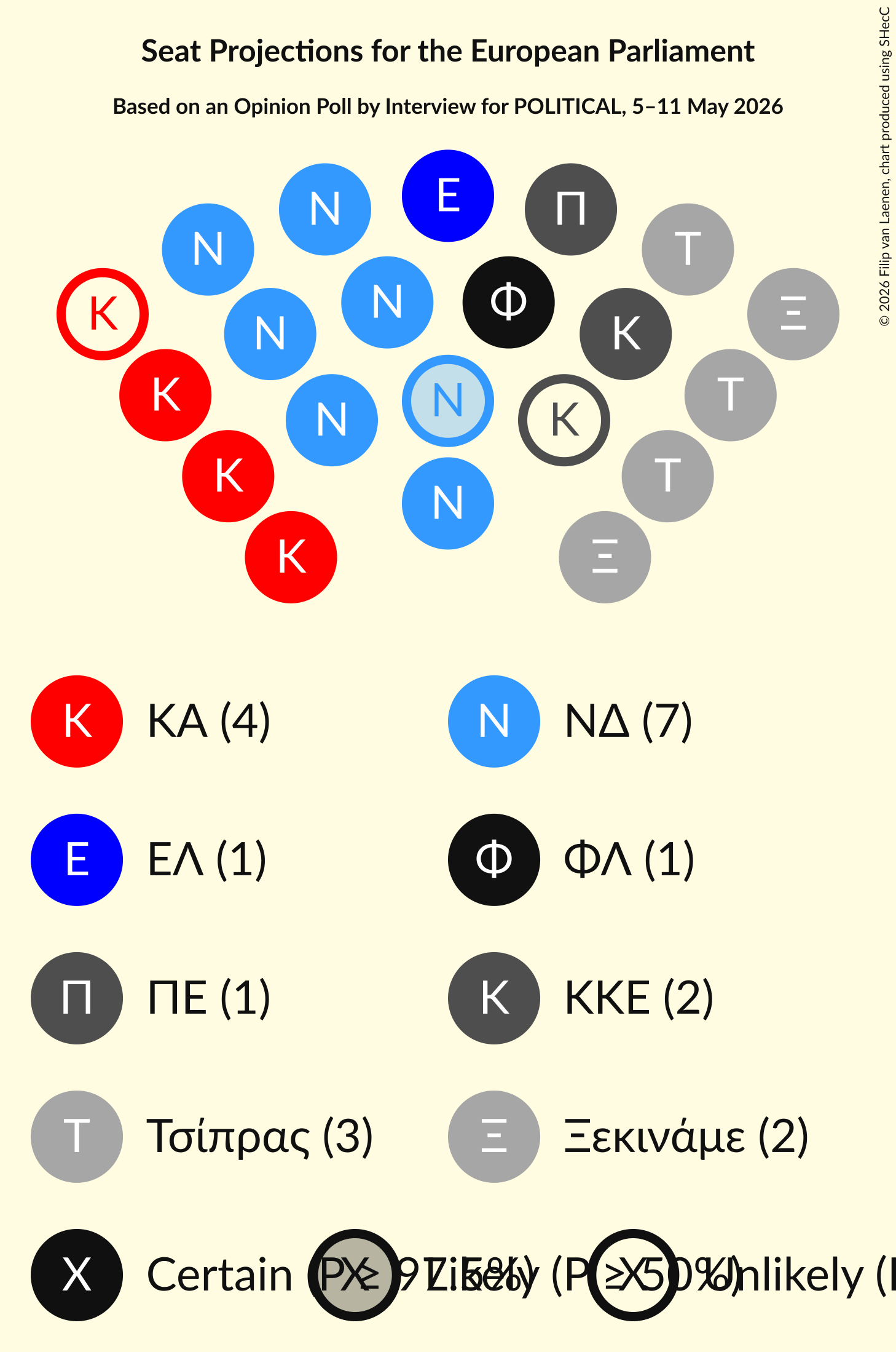 Graph with seating plan not yet produced