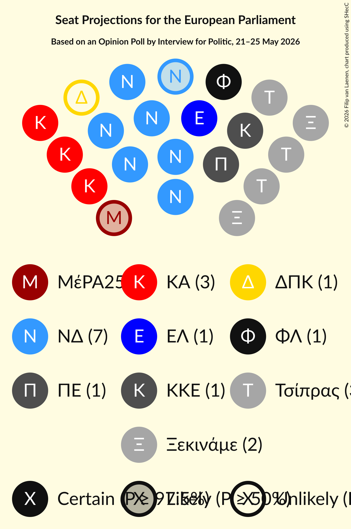 Graph with seating plan not yet produced