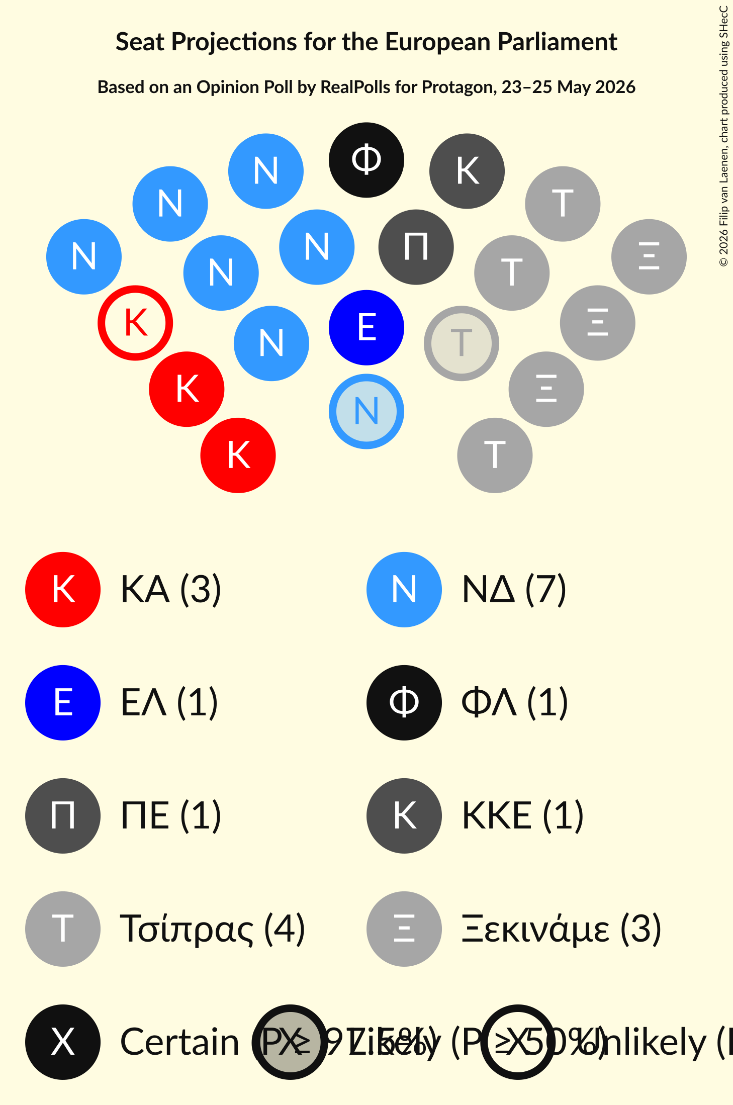 Graph with seating plan not yet produced