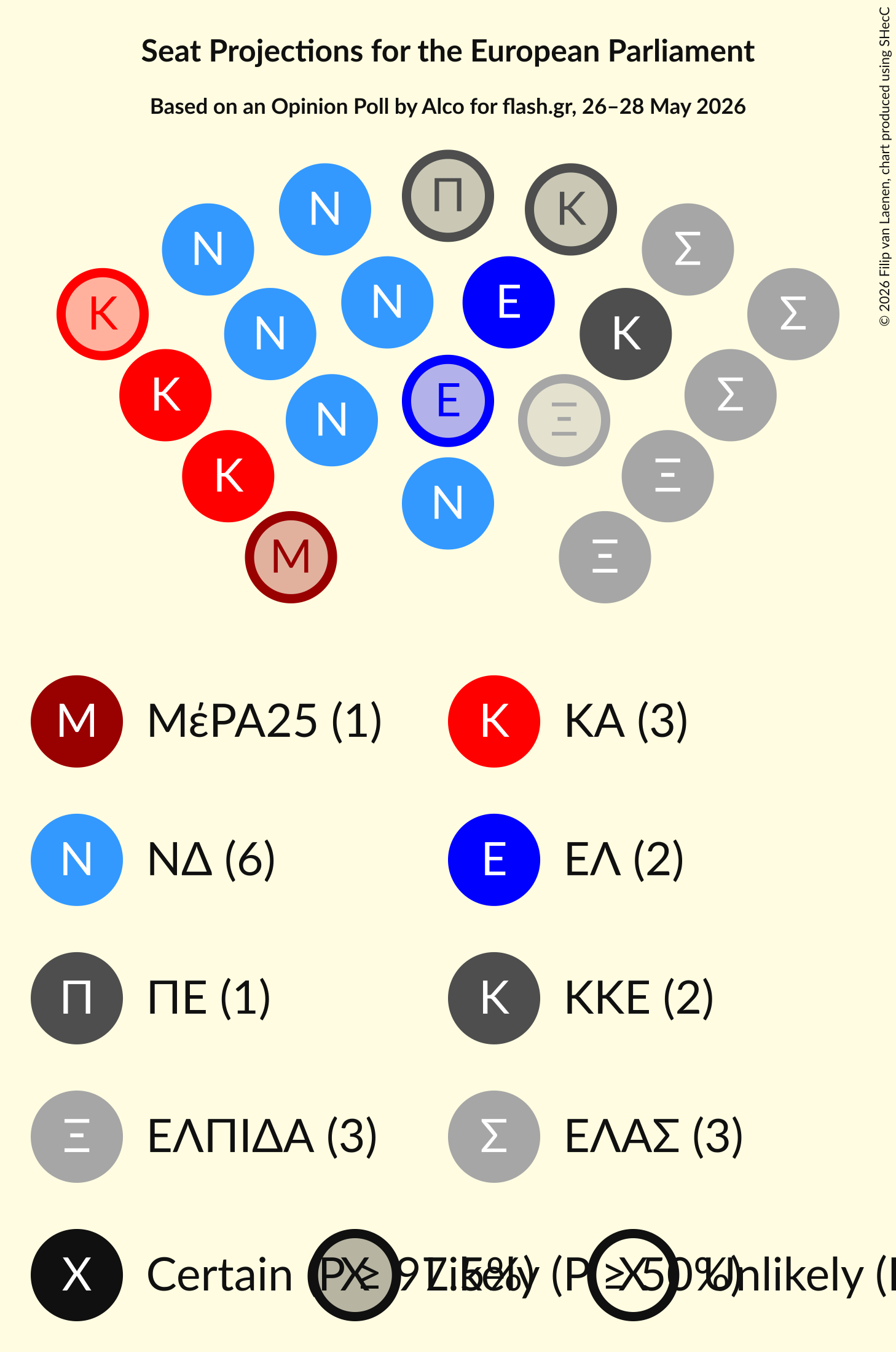 Graph with seating plan not yet produced