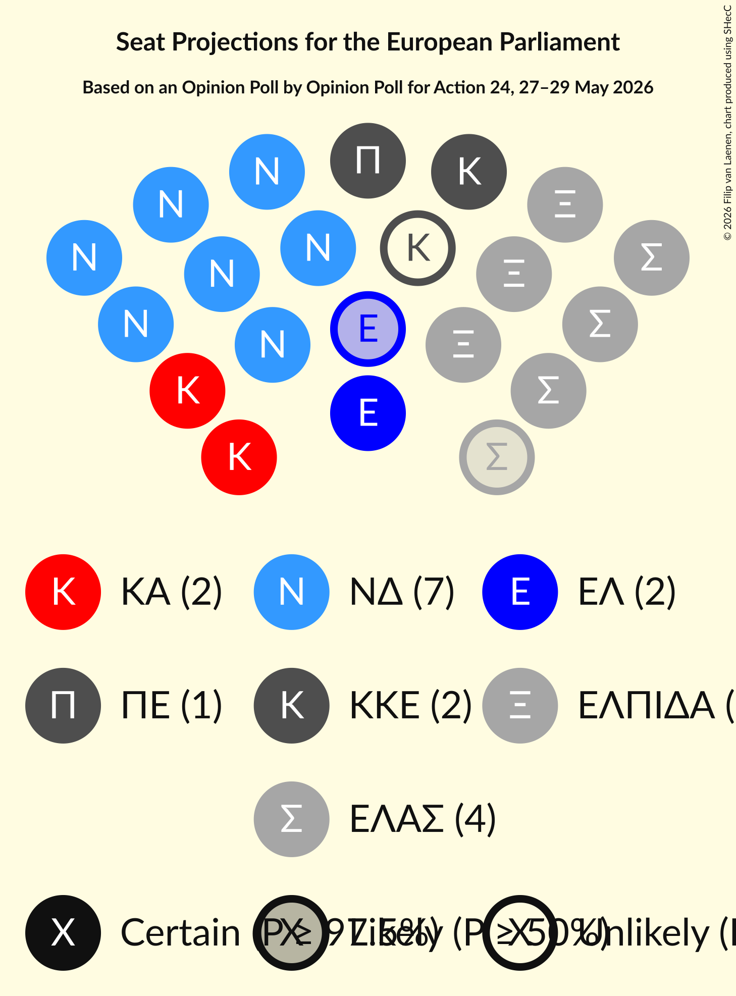 Graph with seating plan not yet produced