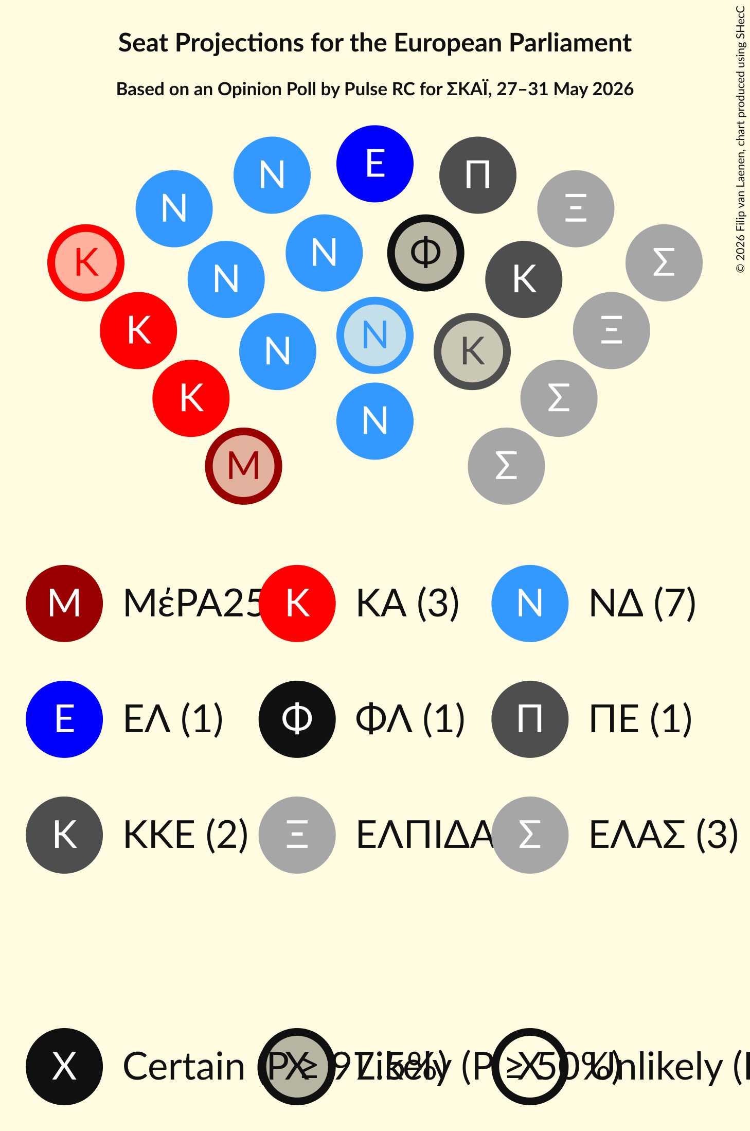 Graph with seating plan not yet produced