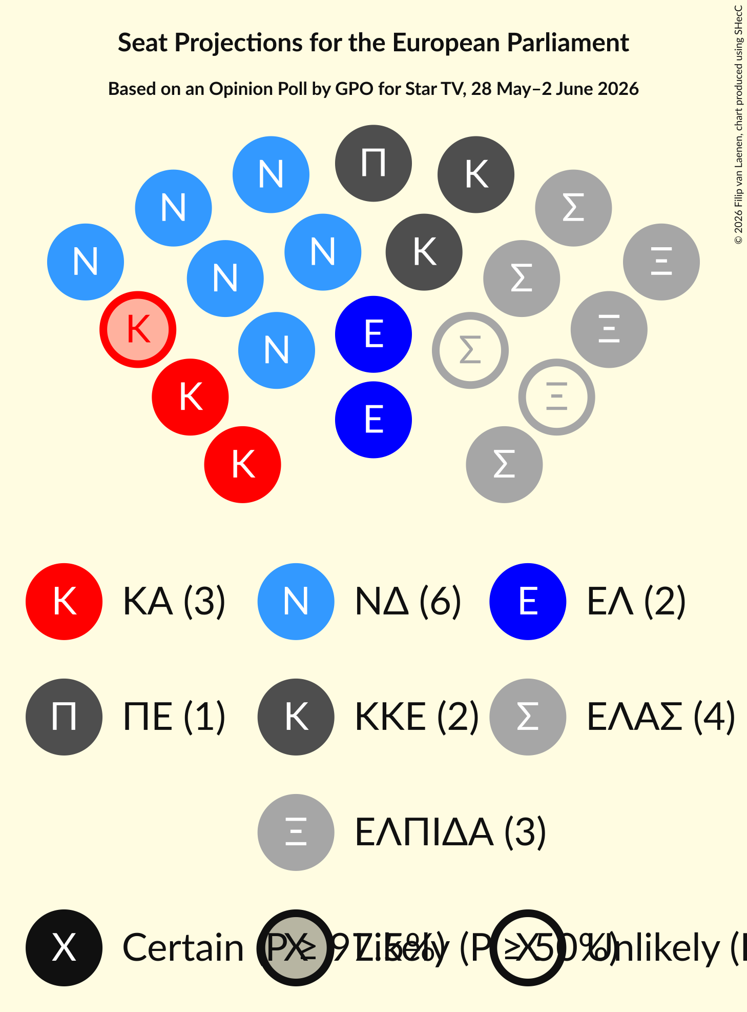 Graph with seating plan not yet produced