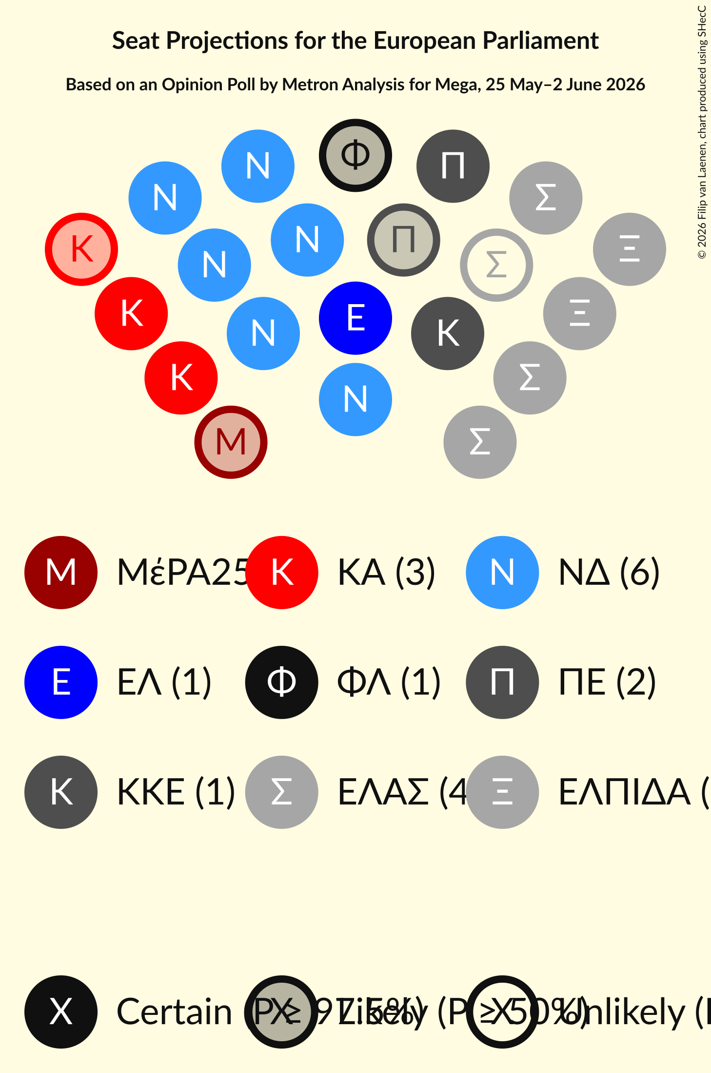 Graph with seating plan not yet produced