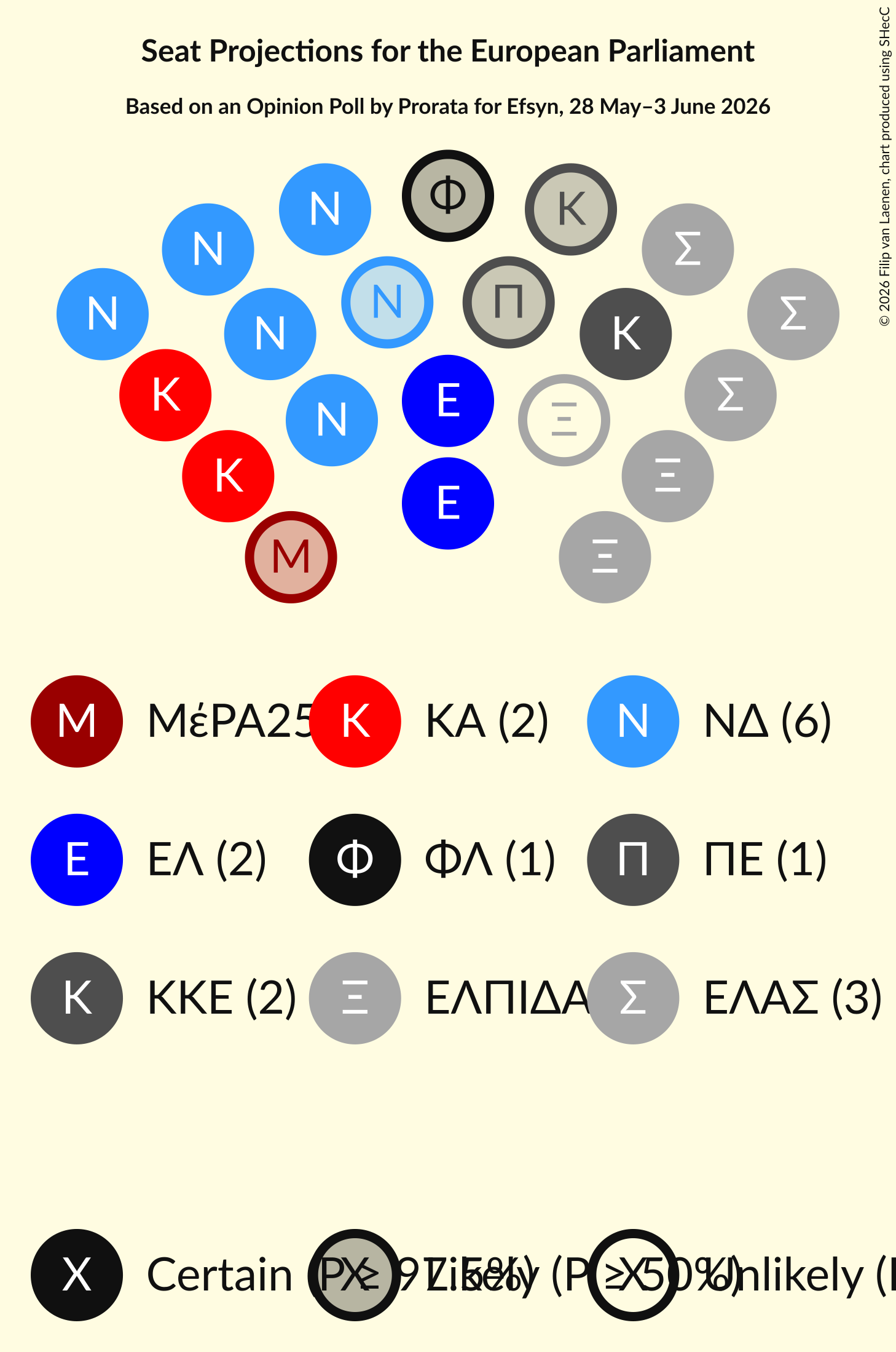 Graph with seating plan not yet produced