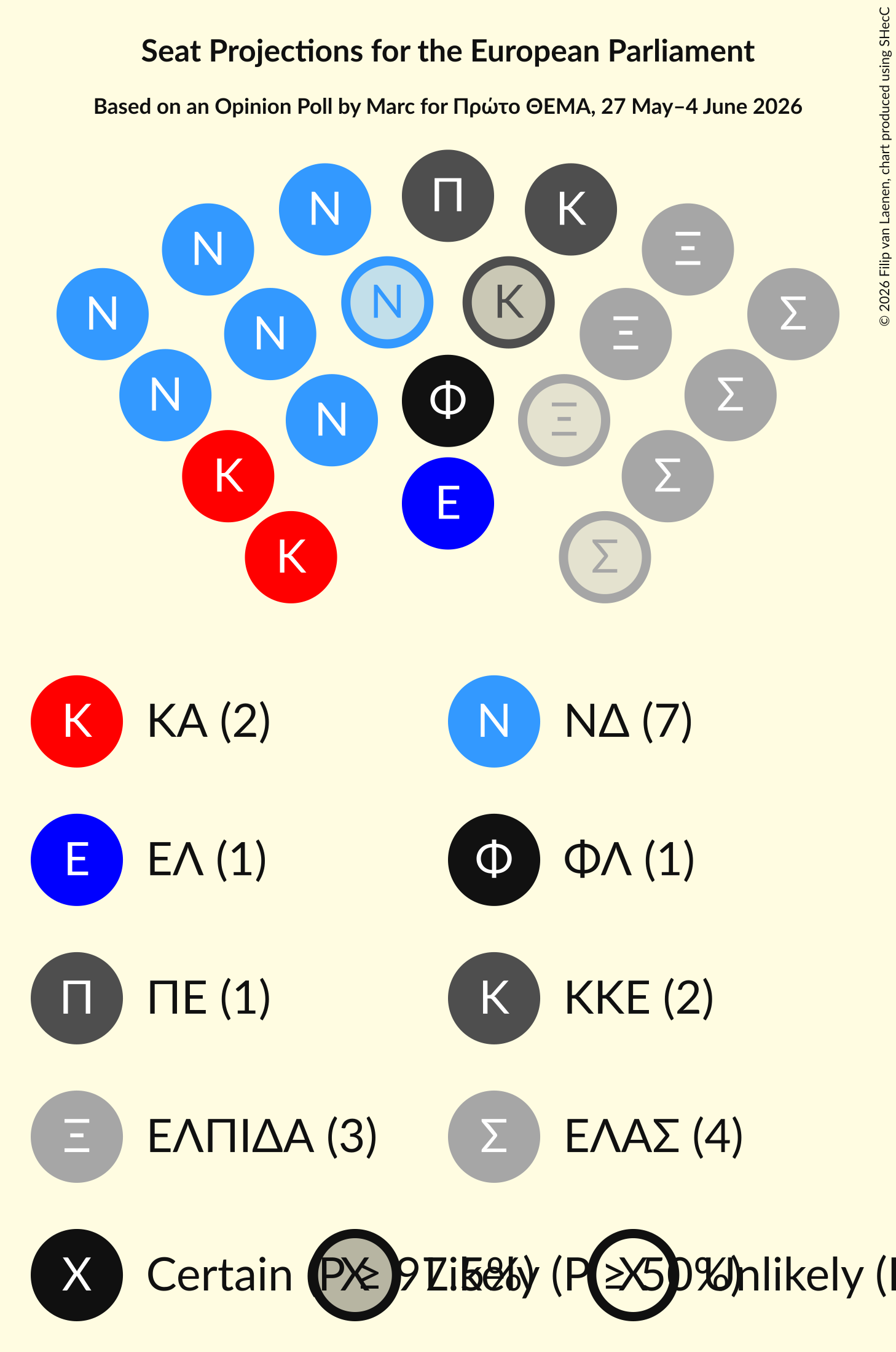 Graph with seating plan not yet produced