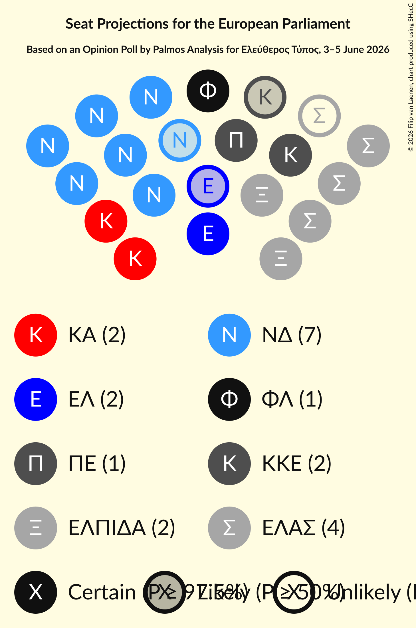 Graph with seating plan not yet produced