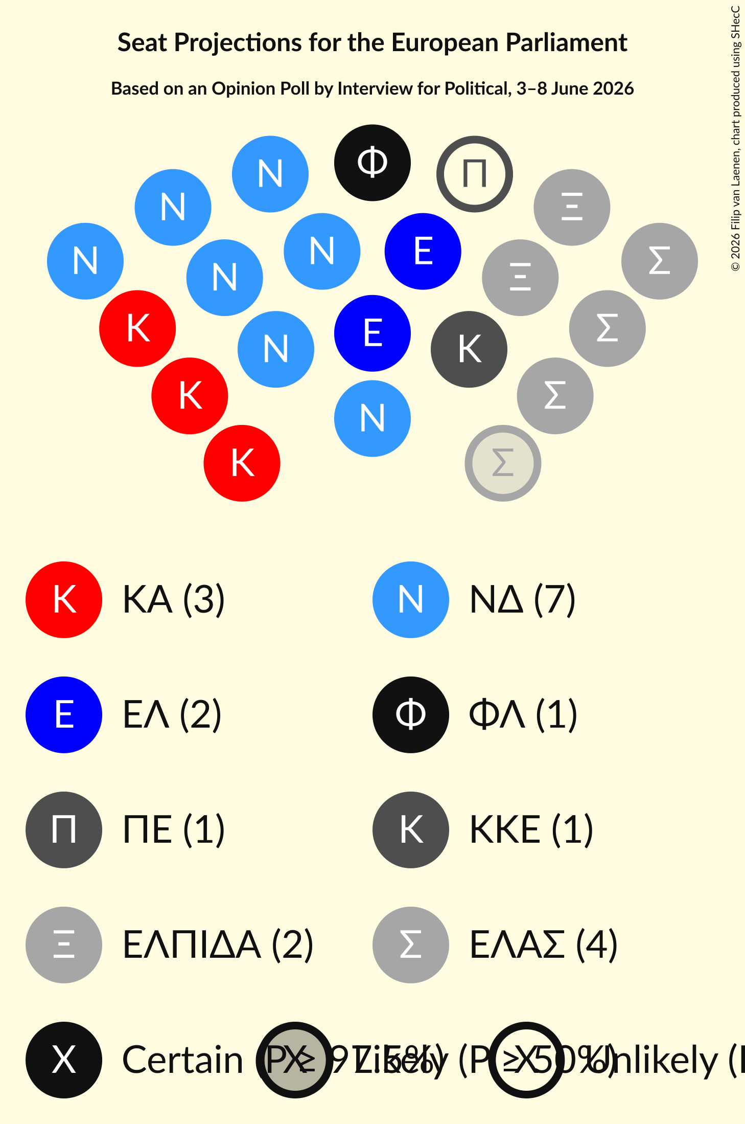 Graph with seating plan not yet produced
