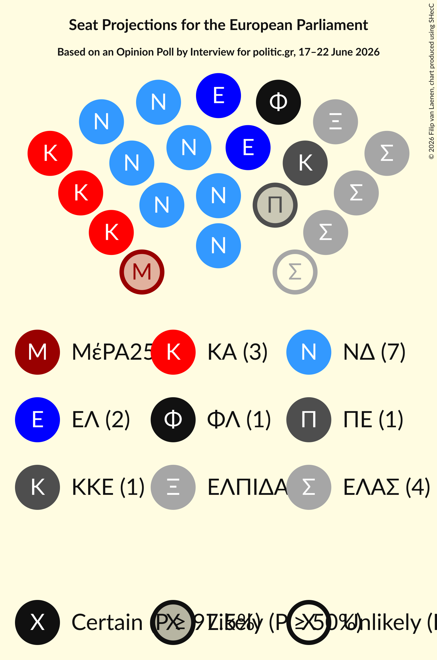 Graph with seating plan not yet produced