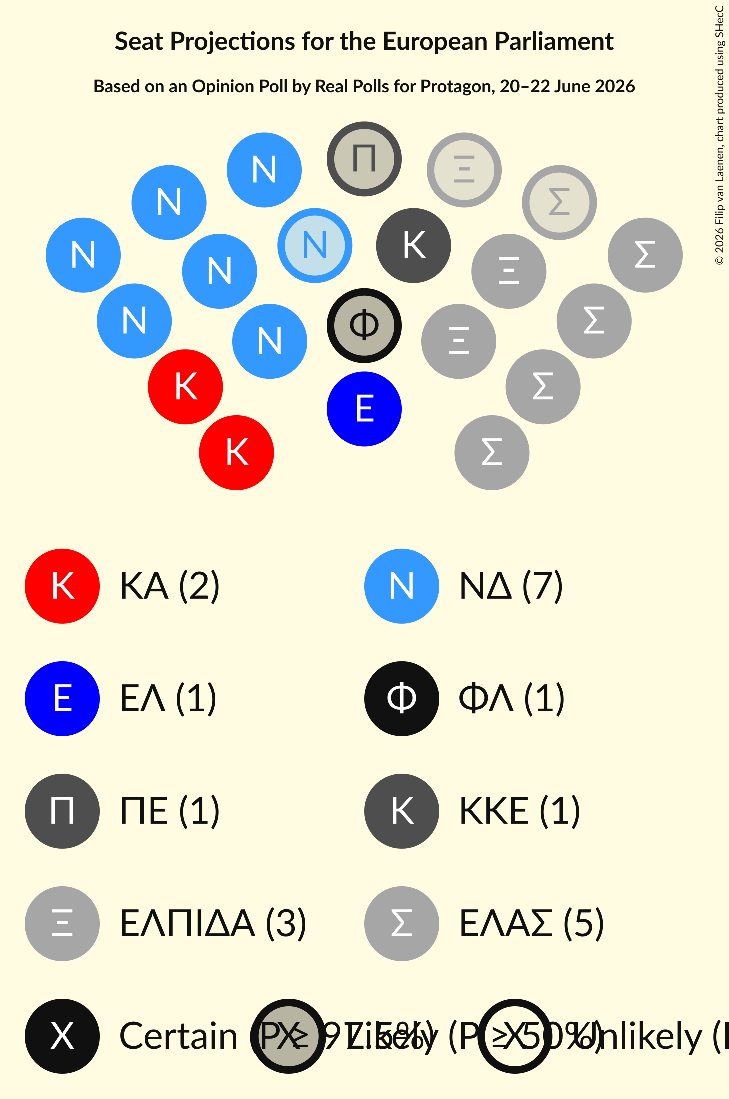 Graph with seating plan not yet produced