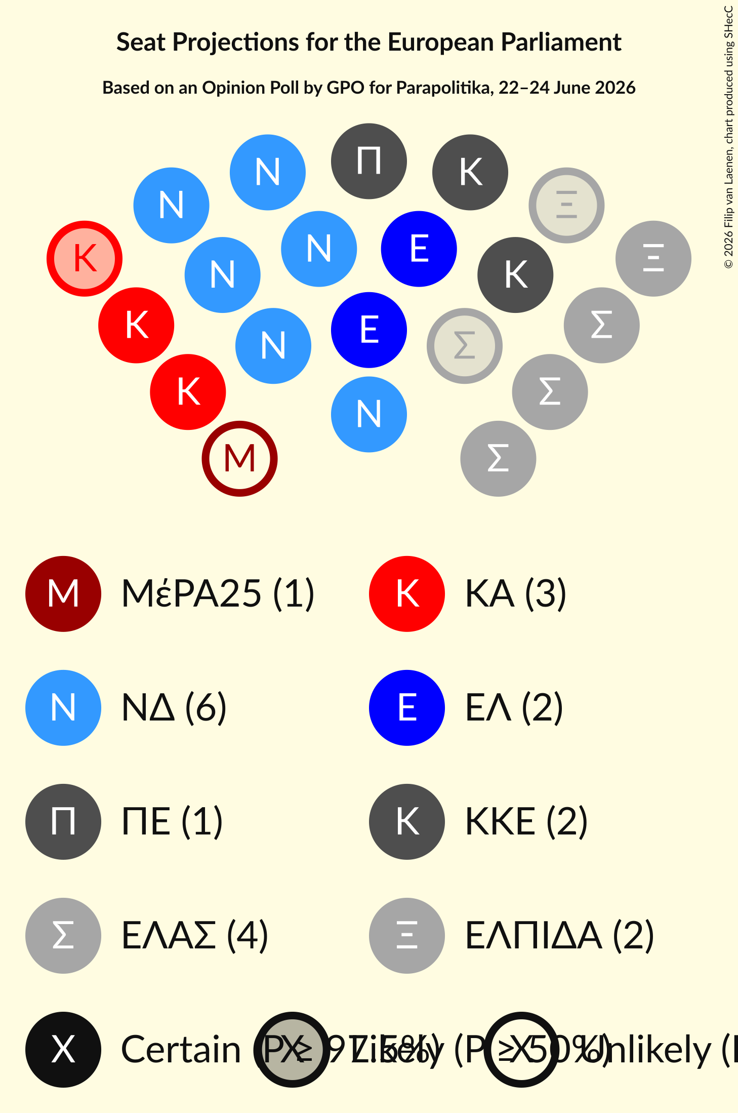 Graph with seating plan not yet produced
