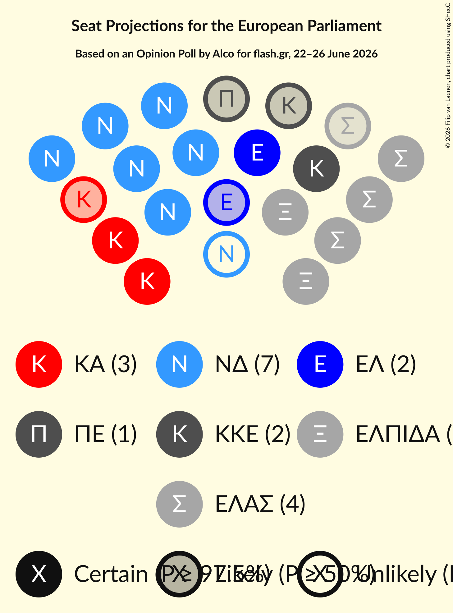 Seating Plan Graph with seating plan not yet produced